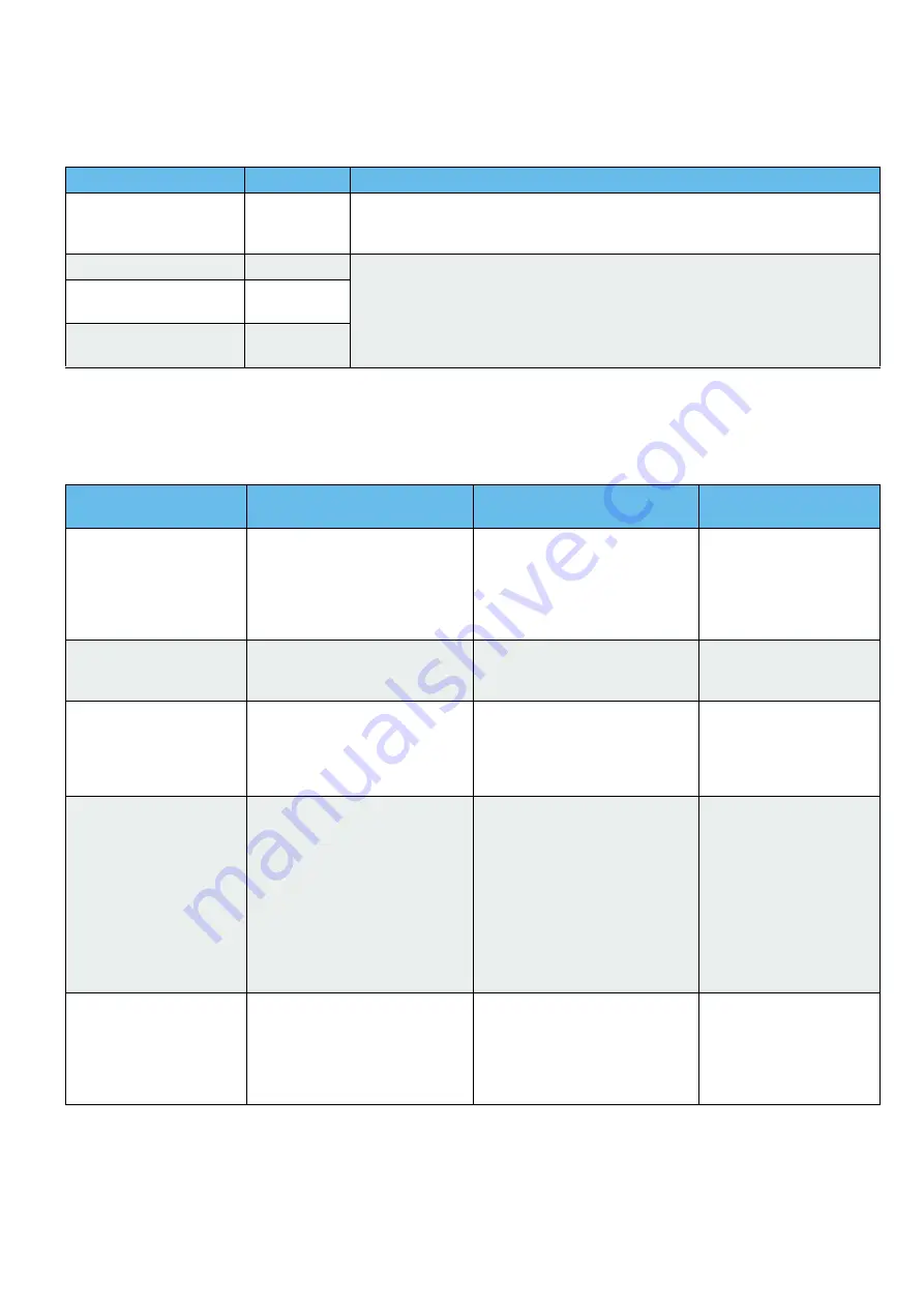 MEGAGEN MEG-ENGINE II Instructions For Use Manual Download Page 10