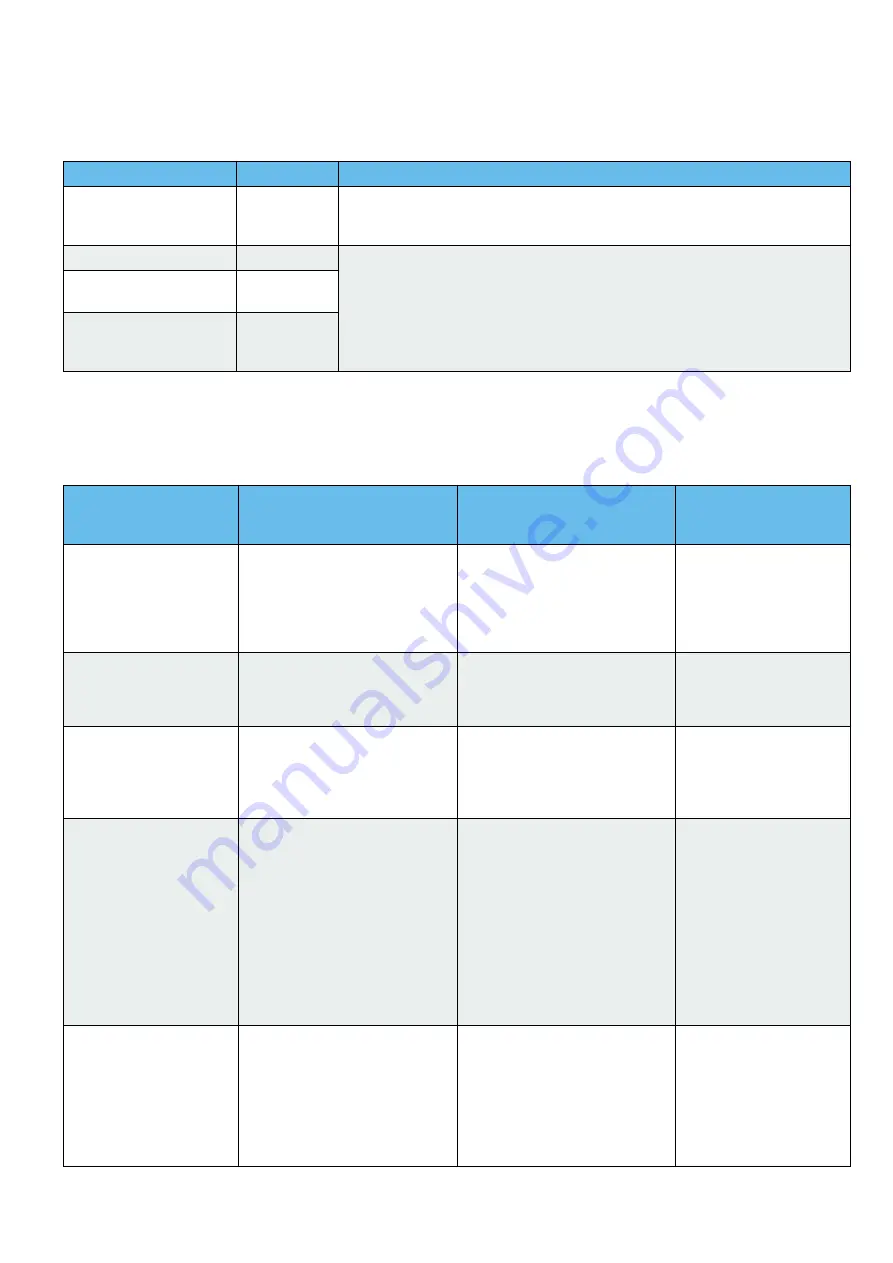 MEGAGEN MEG-ENGINE II Instructions For Use Manual Download Page 36