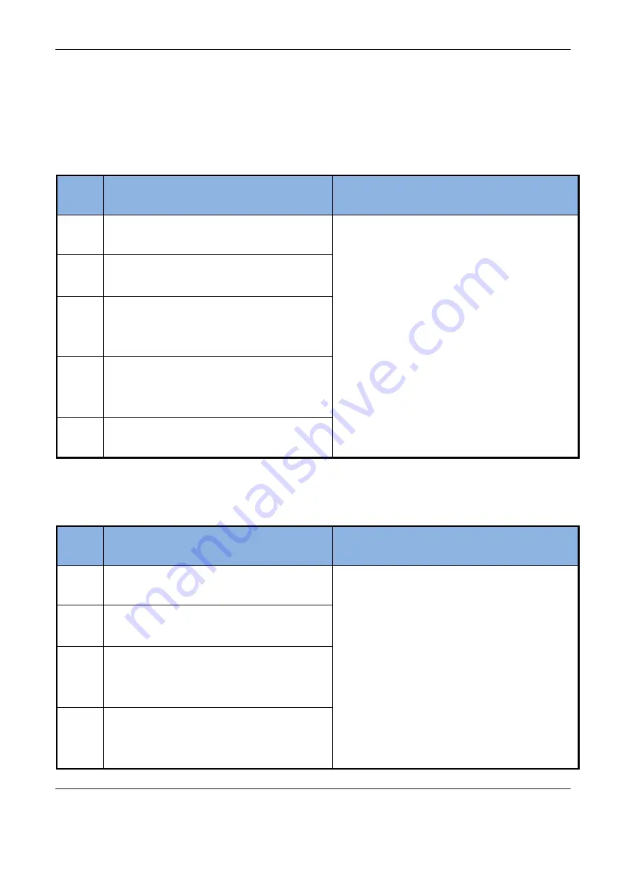 MegaLife ARV Series Service Manual Download Page 143