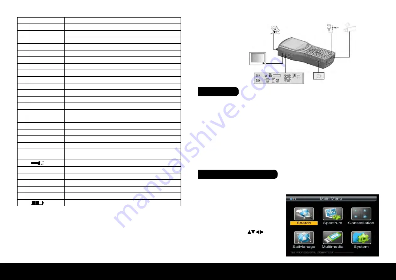 Megasat Digital 1 HD Скачать руководство пользователя страница 4