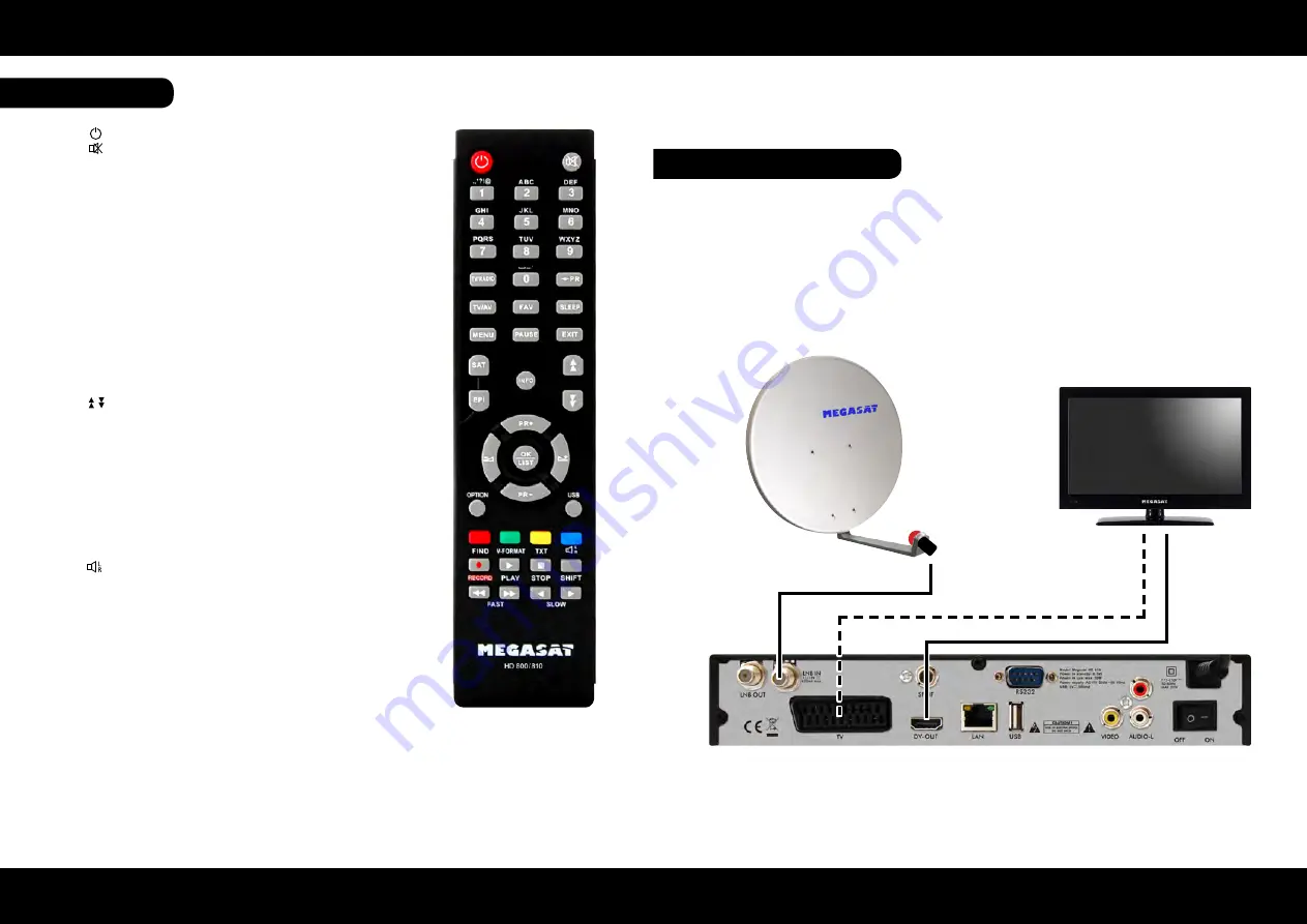 Megasat HD 810 Manual Download Page 4