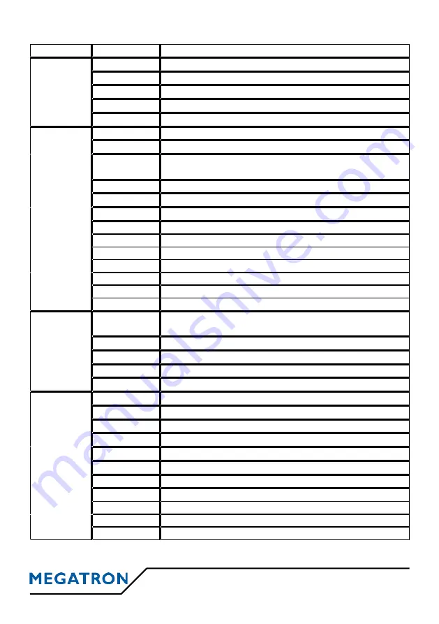 Megatron MTH-2500 Manual Download Page 38