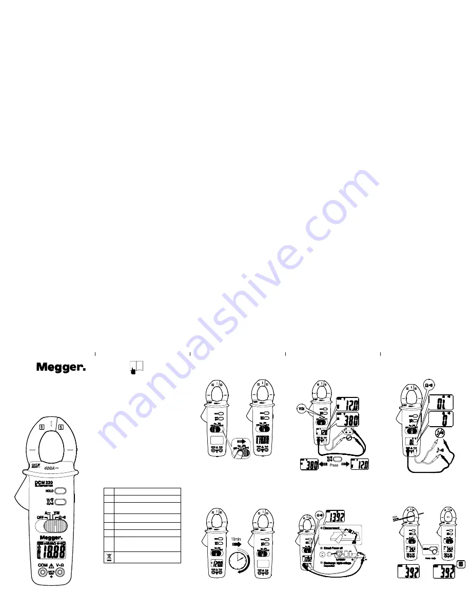 Megger DCM320 Скачать руководство пользователя страница 1