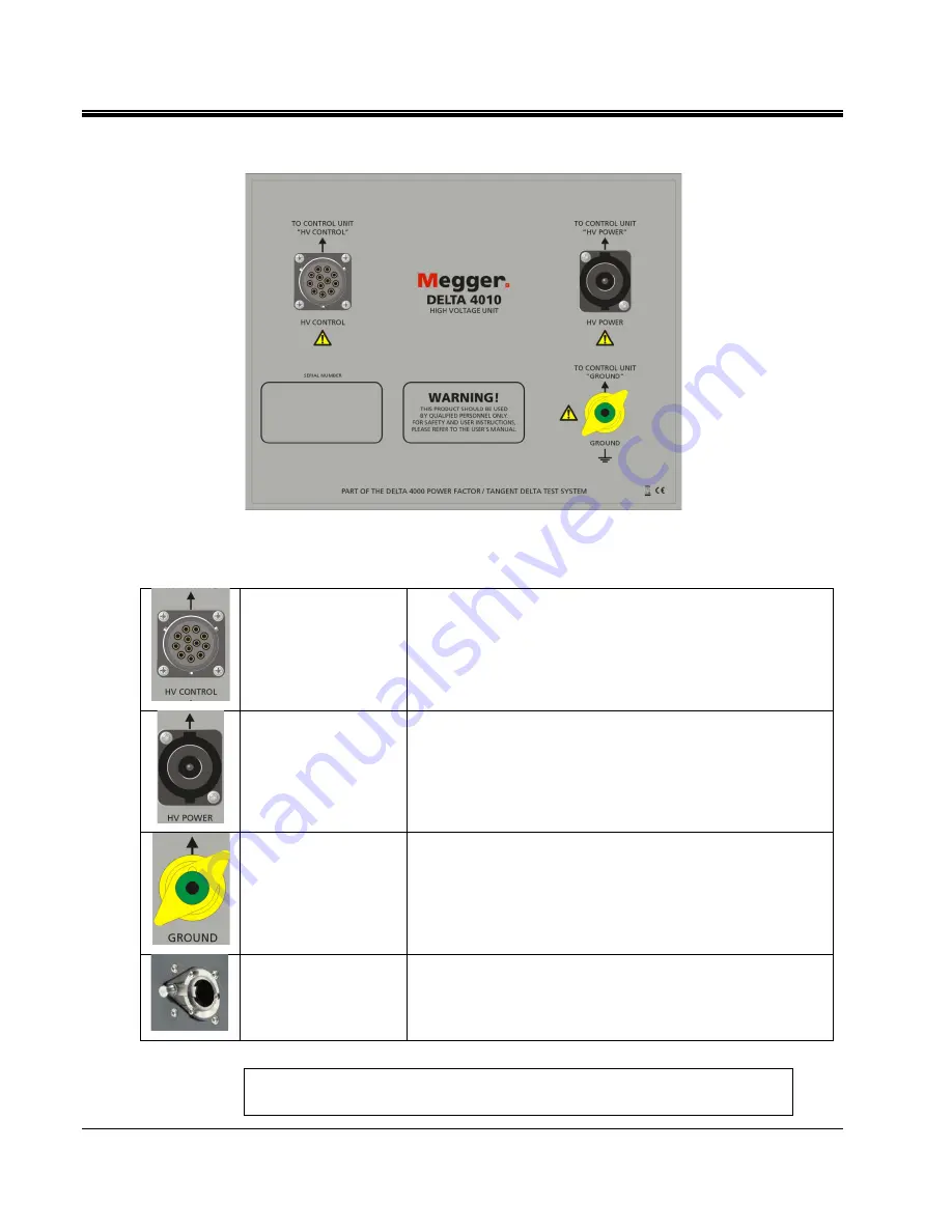 Megger DELTA4000 Instruction Manual Download Page 26