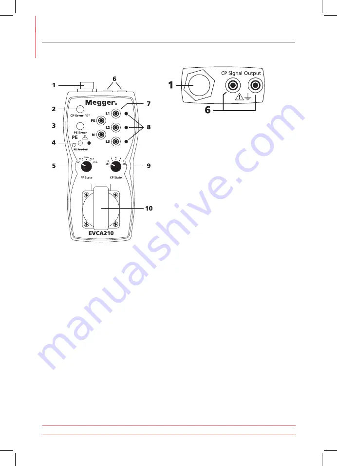 Megger EVCA210 Скачать руководство пользователя страница 8