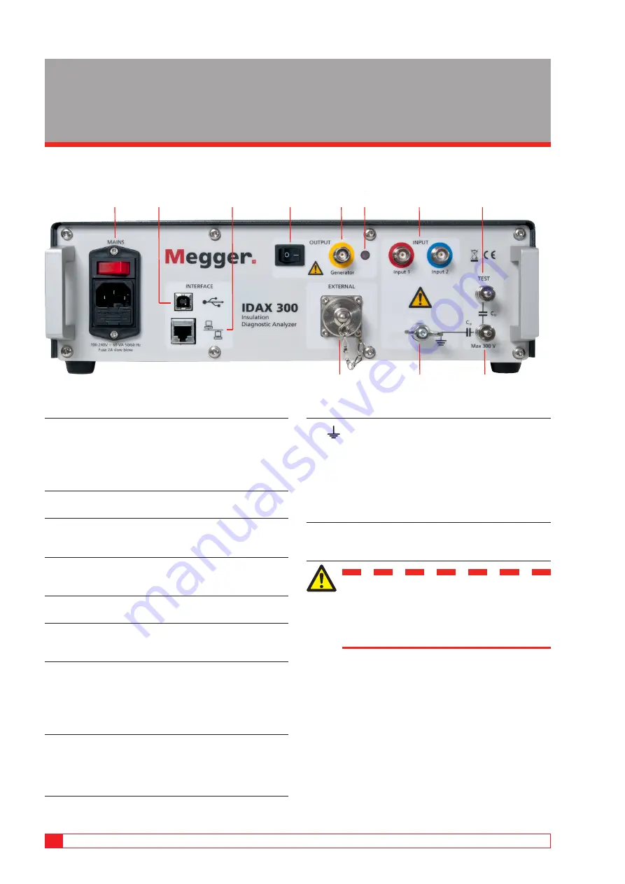 Megger IDAX 300 User Manual Download Page 12