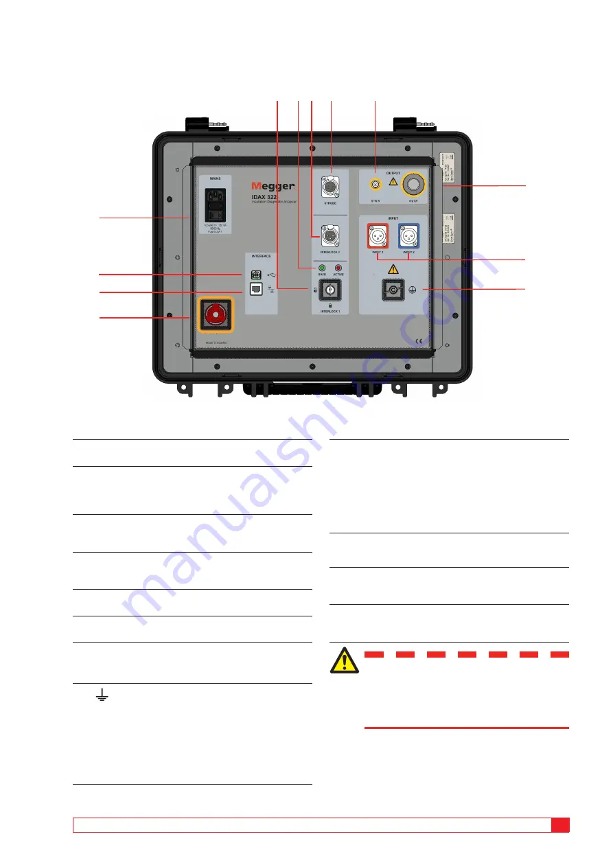 Megger IDAX 300 Скачать руководство пользователя страница 13