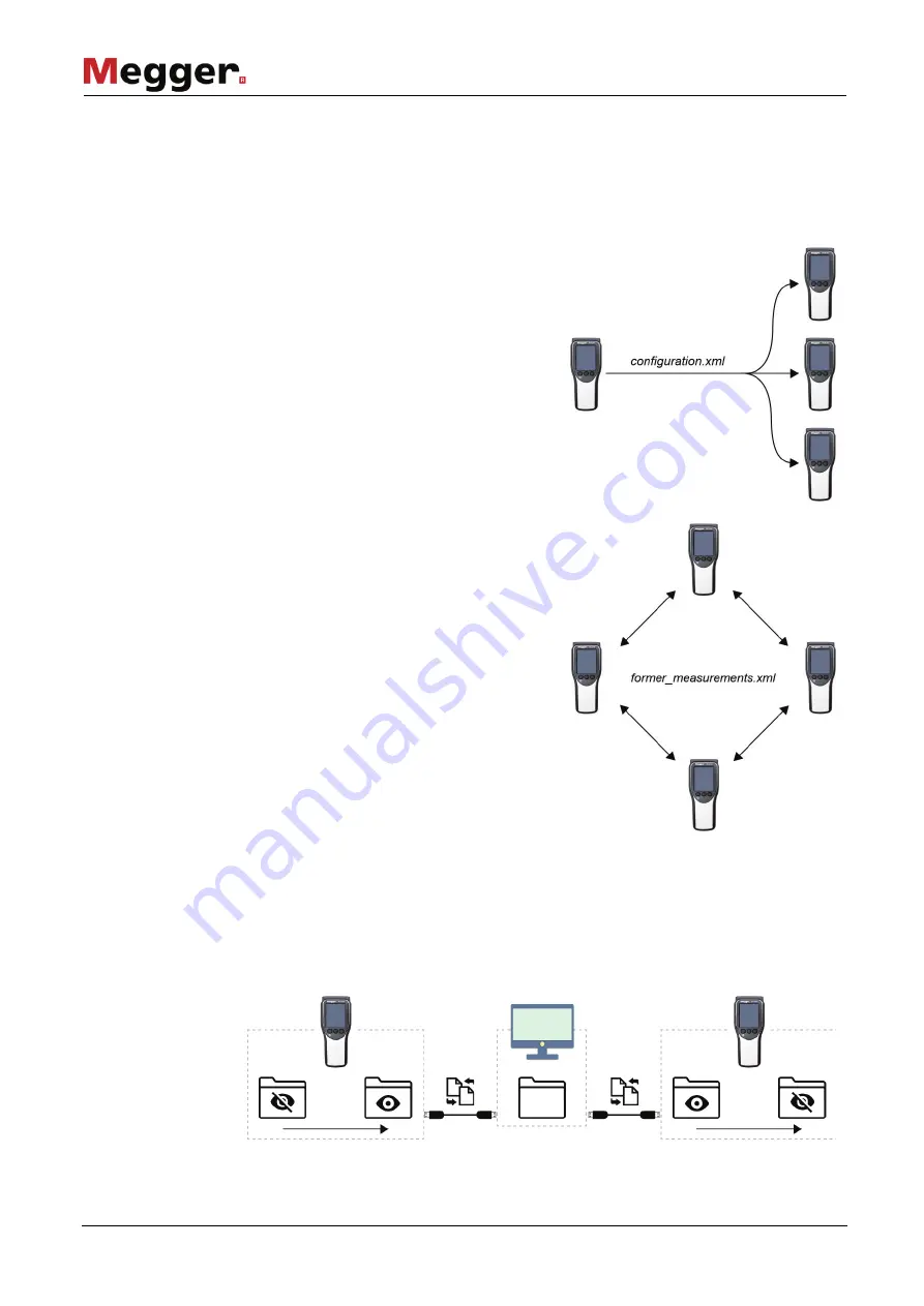 Megger PD Scan User Manual Download Page 44