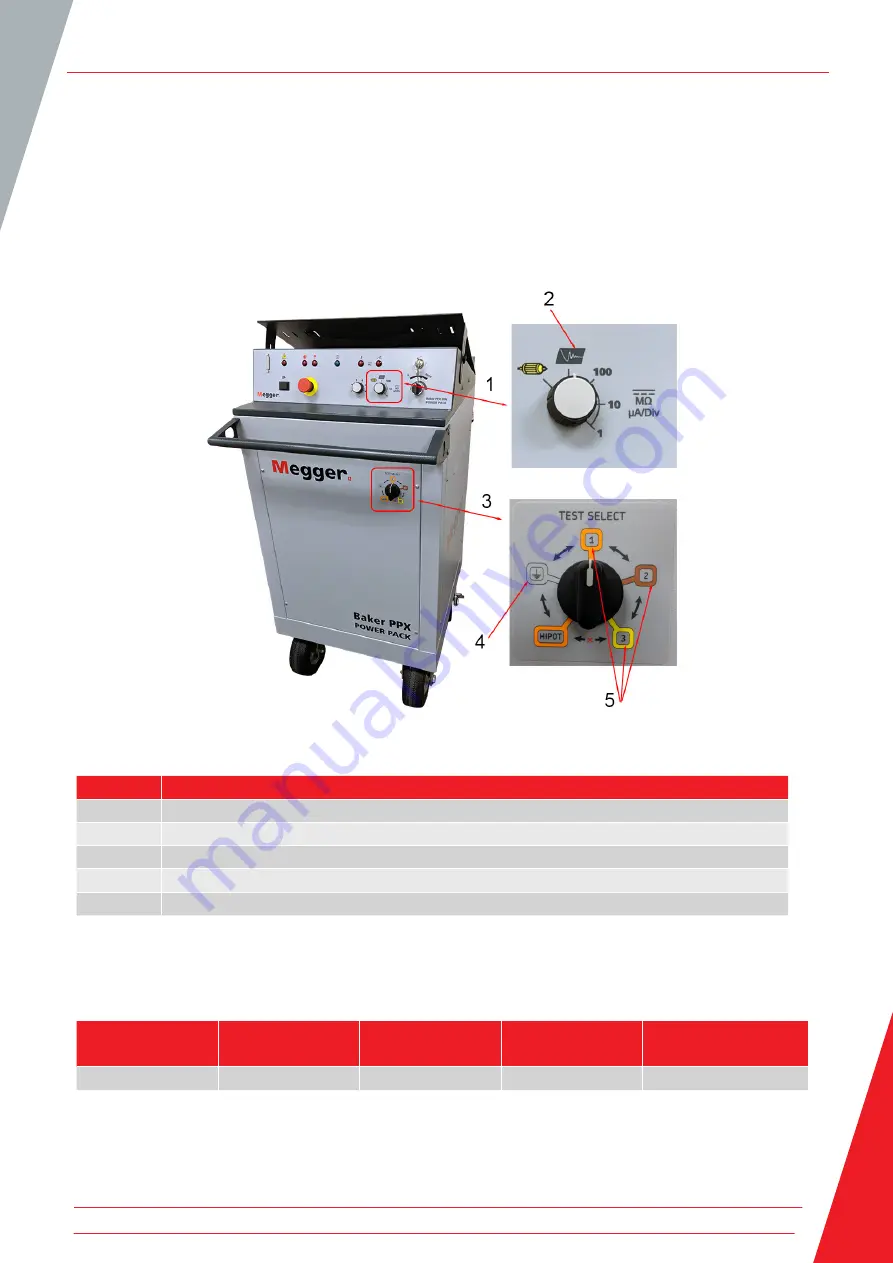 Megger PPX30 User Manual Download Page 21