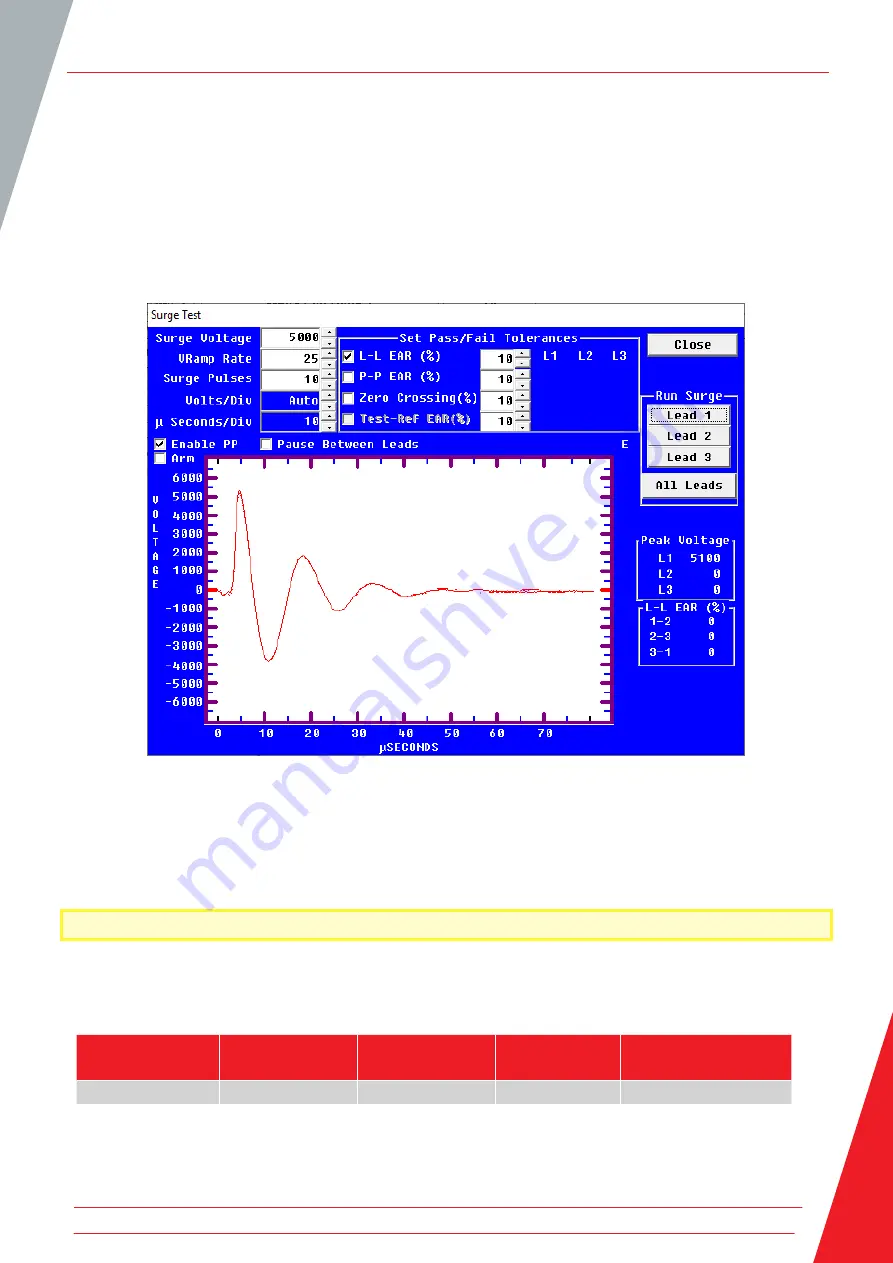 Megger PPX30 User Manual Download Page 43