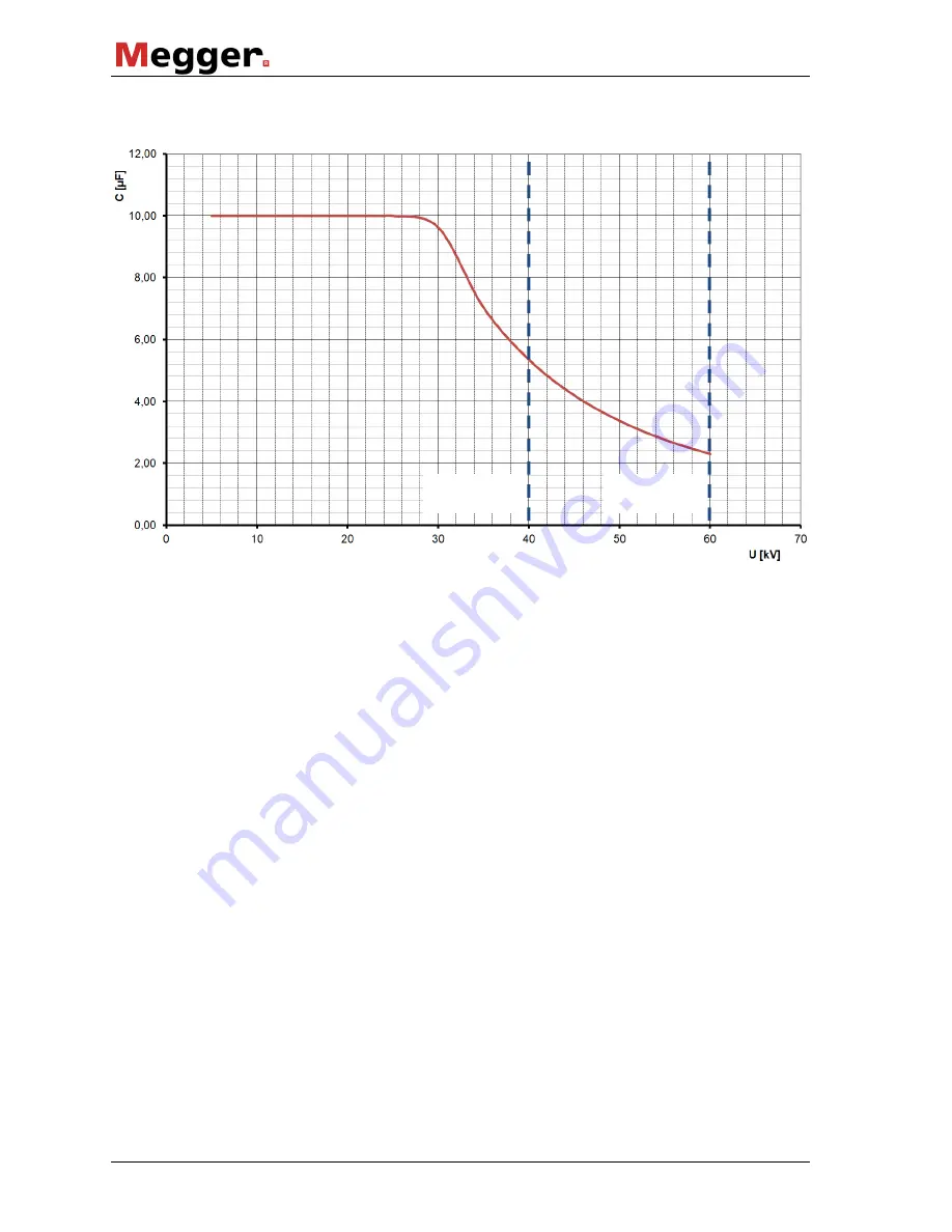 Megger TDS40 Operating Manual Download Page 20