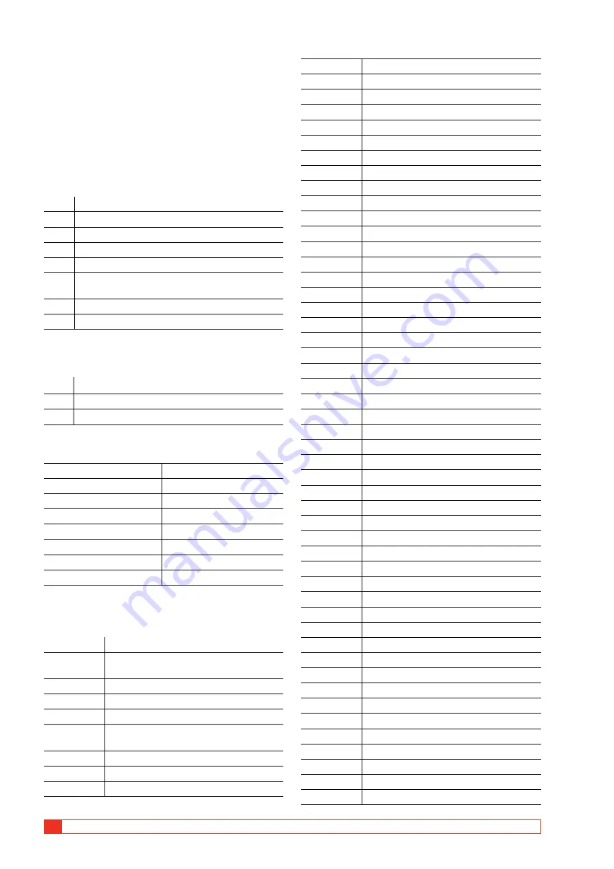 Megger TM1700 Series User Manual Download Page 38