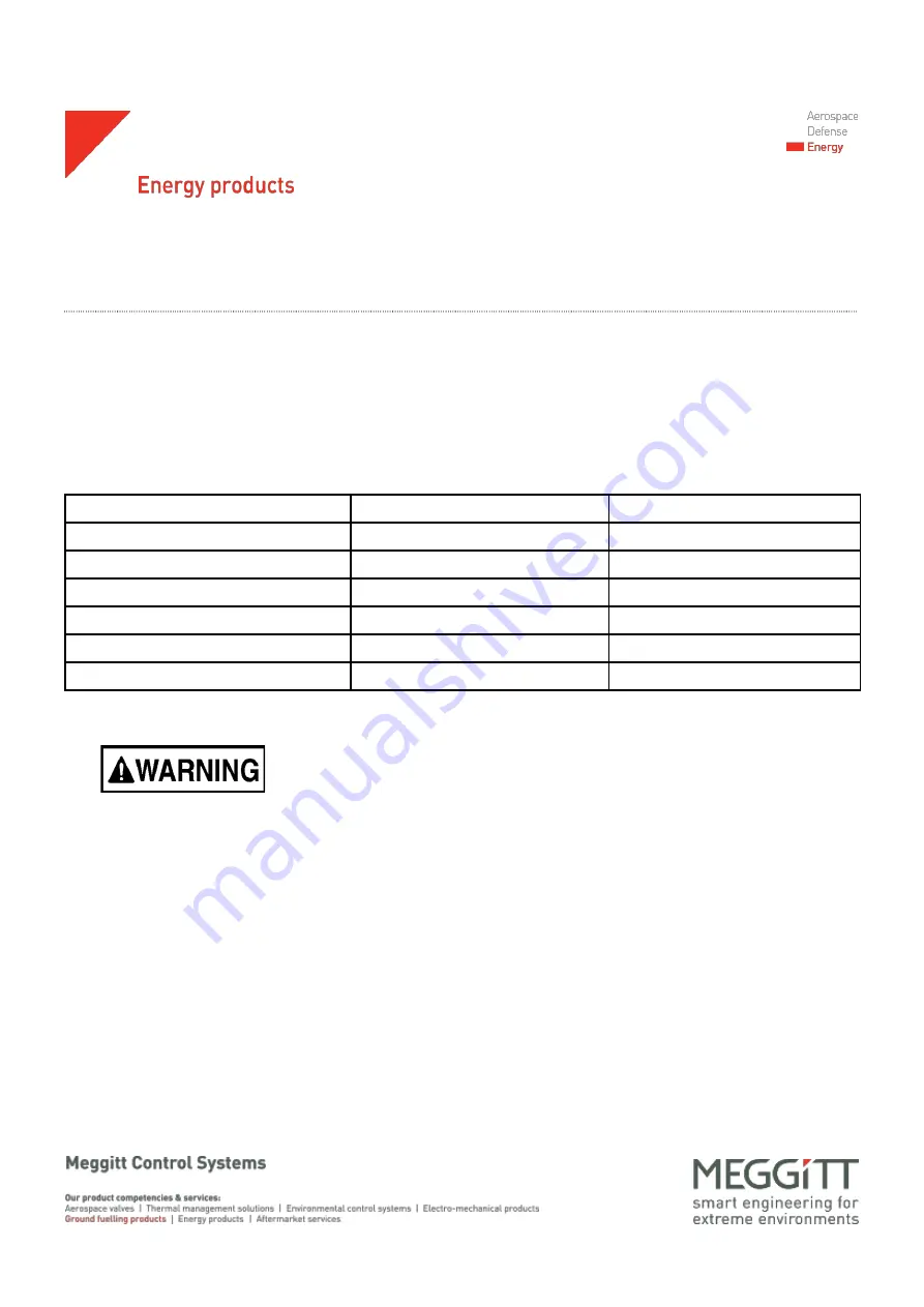 Meggitt F145 Series Maintenance Manual Download Page 25