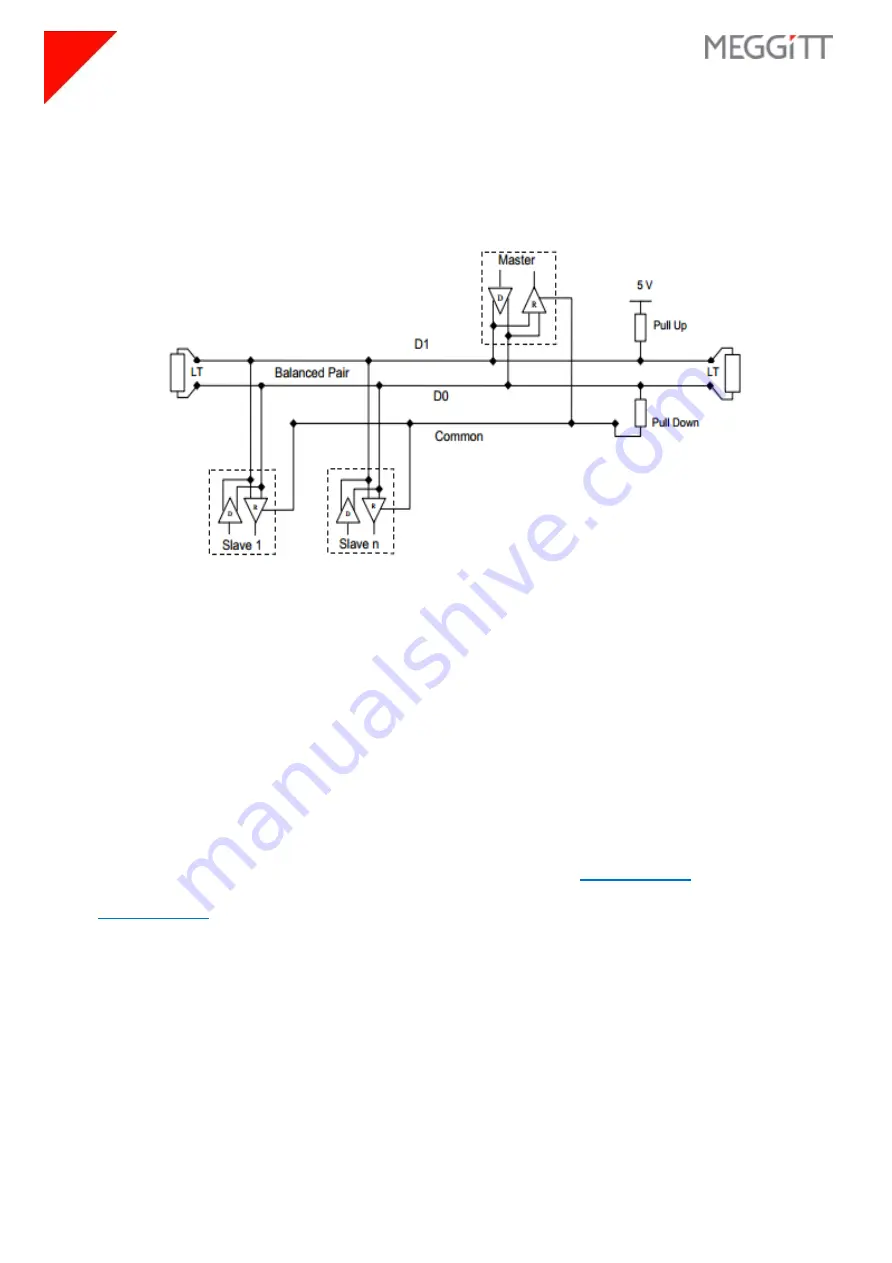 Meggitt Sensorex SX40000 Instruction Manual Download Page 10