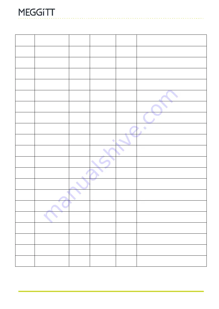 Meggitt vibro-meter SpeedSys300 ODS301 User Manual Download Page 167