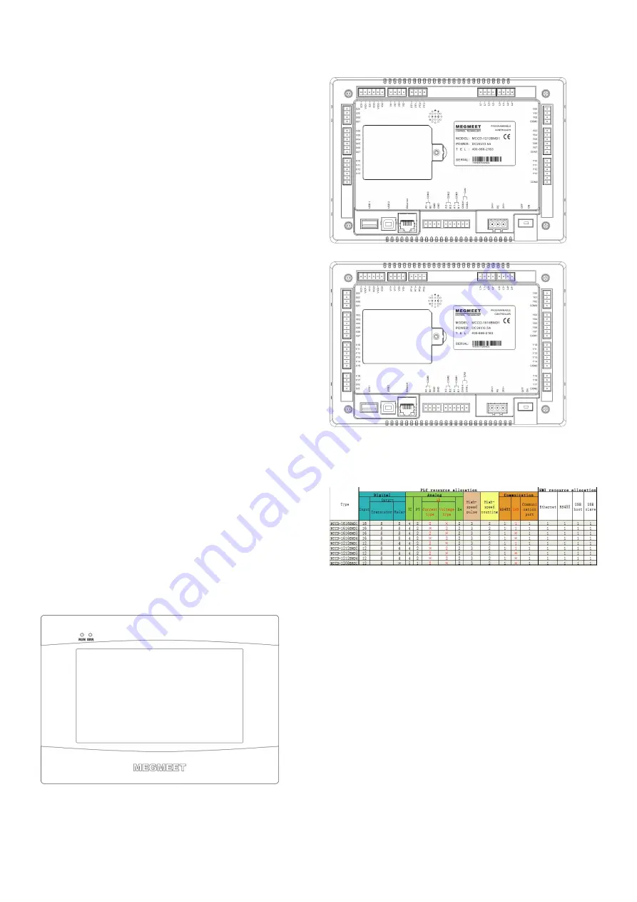 Megmeet MCCD Series Quick Reference Manual Download Page 1