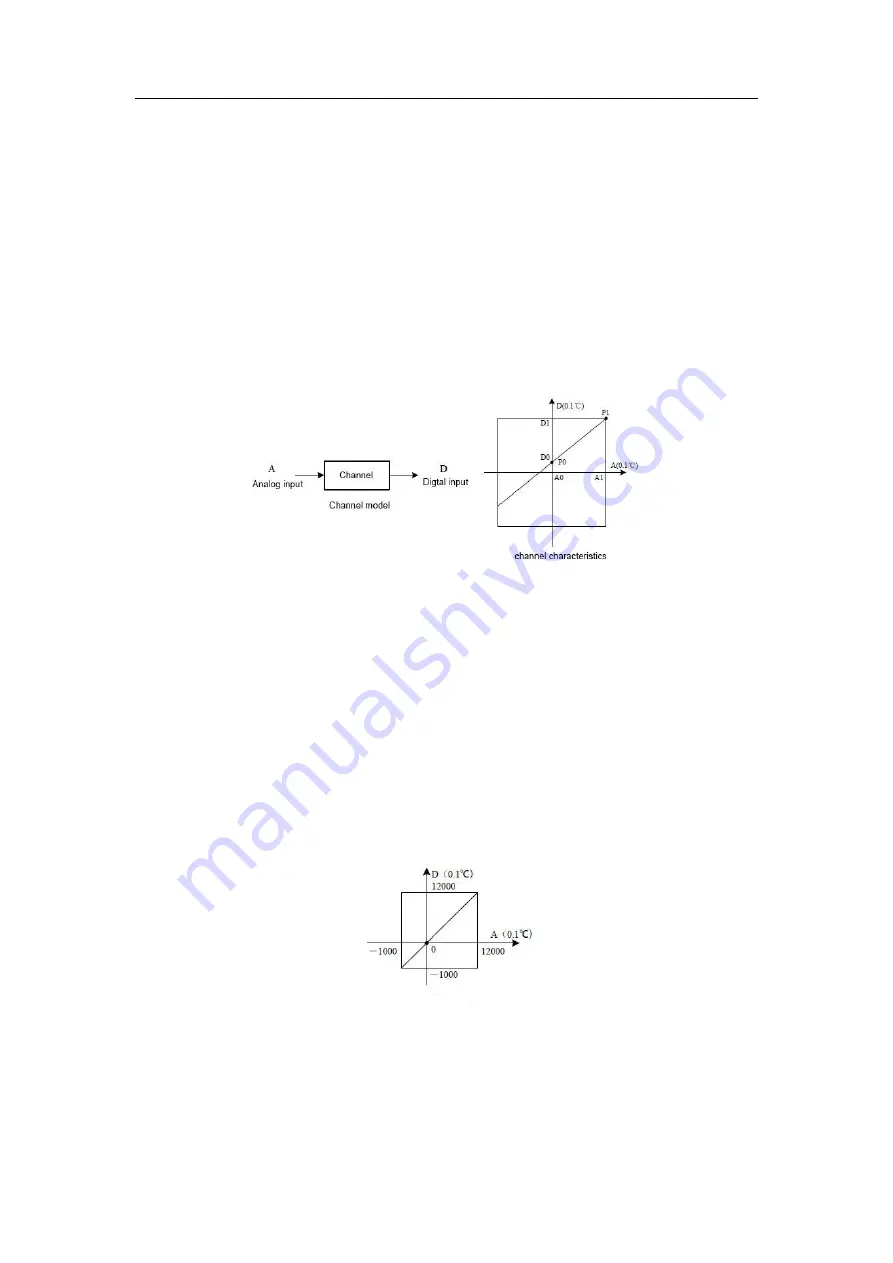 Megmeet MTC-04-NT User Manual Download Page 38