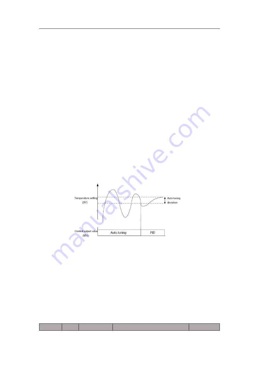 Megmeet MTC-04-NT User Manual Download Page 40