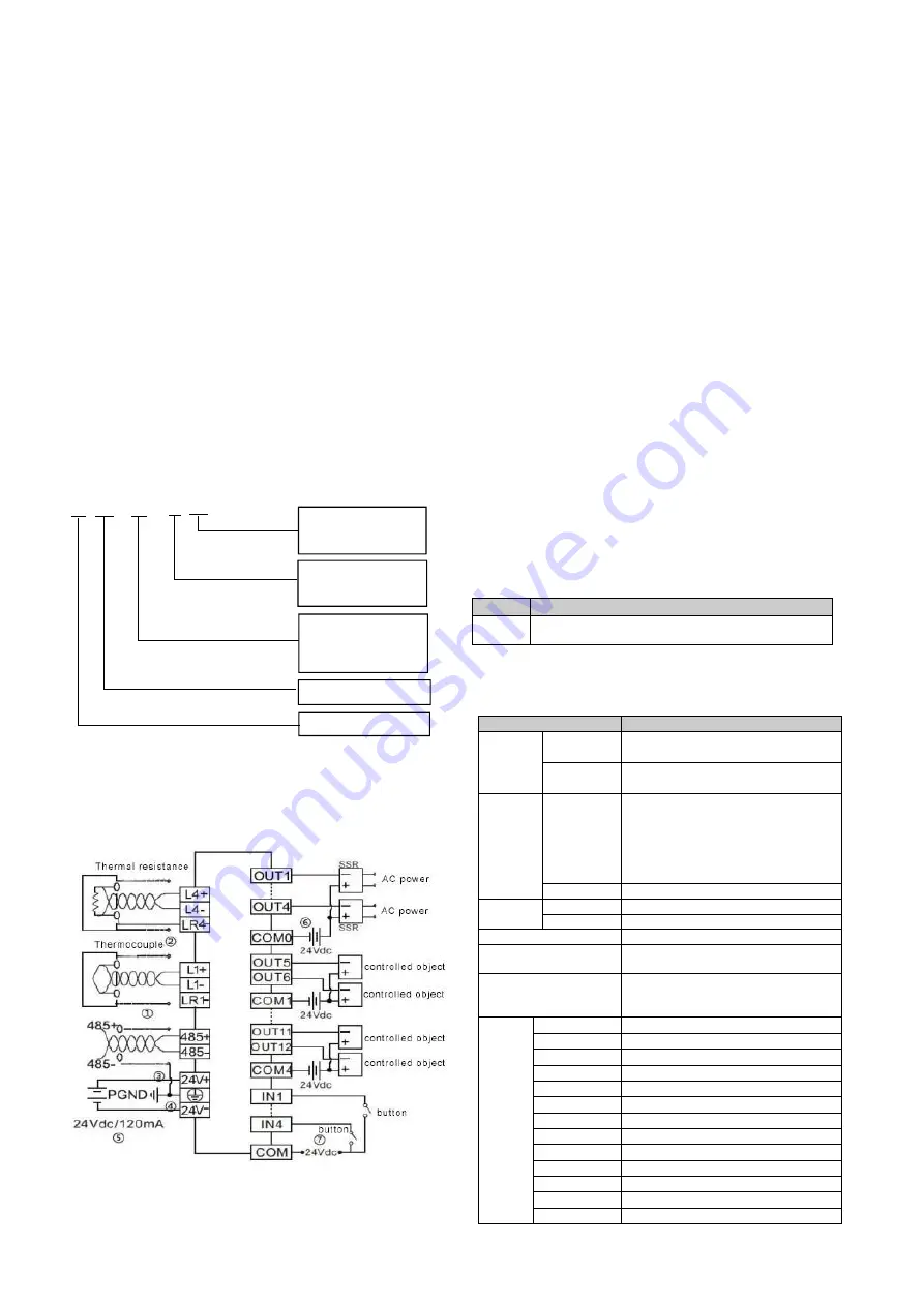 Megmeet MTC-04-NTT User Manual Download Page 1