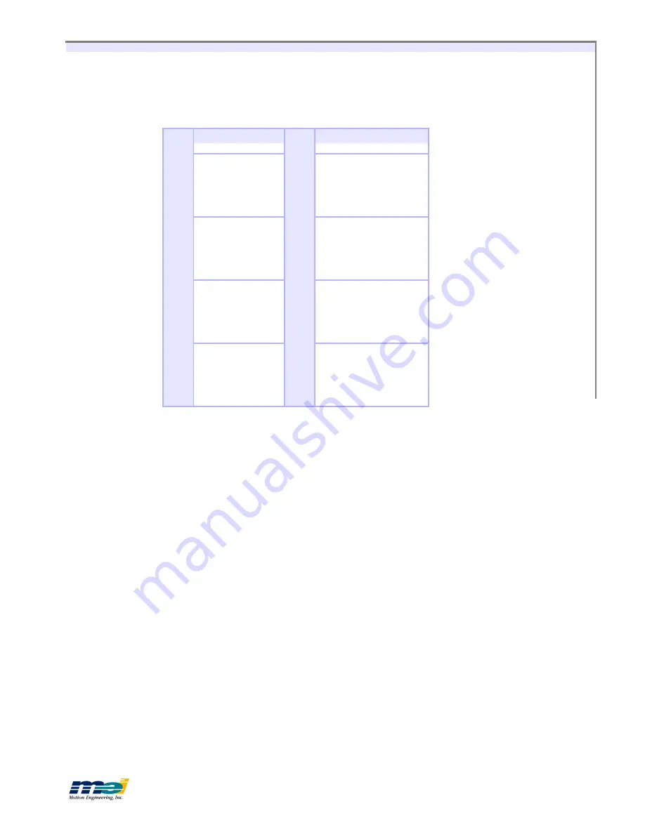 MEI 104/DSP Installation Manual Download Page 165