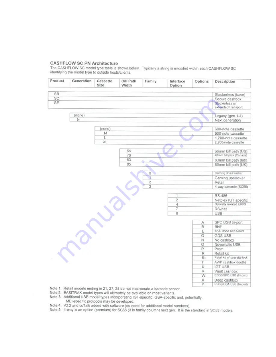 MEI Cashflow SC83 Series Installation & Operation Manual Download Page 5