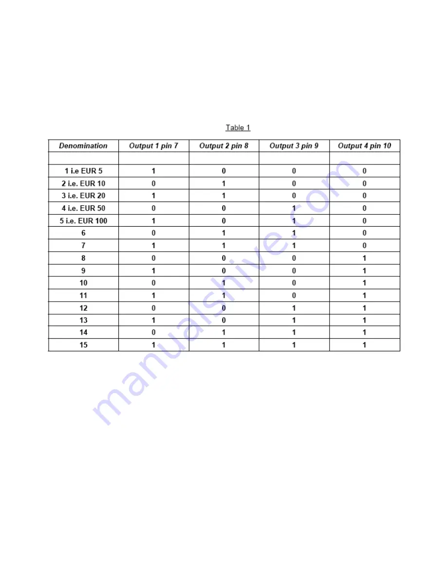 MEI Geo Gravity Operation & Maintenance Manual Download Page 10