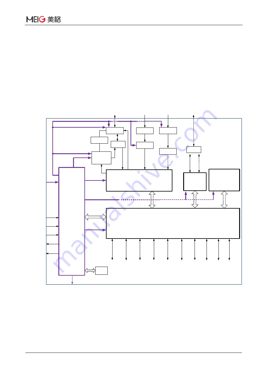 MEIG SLM550 Hardware Design Manual Download Page 15