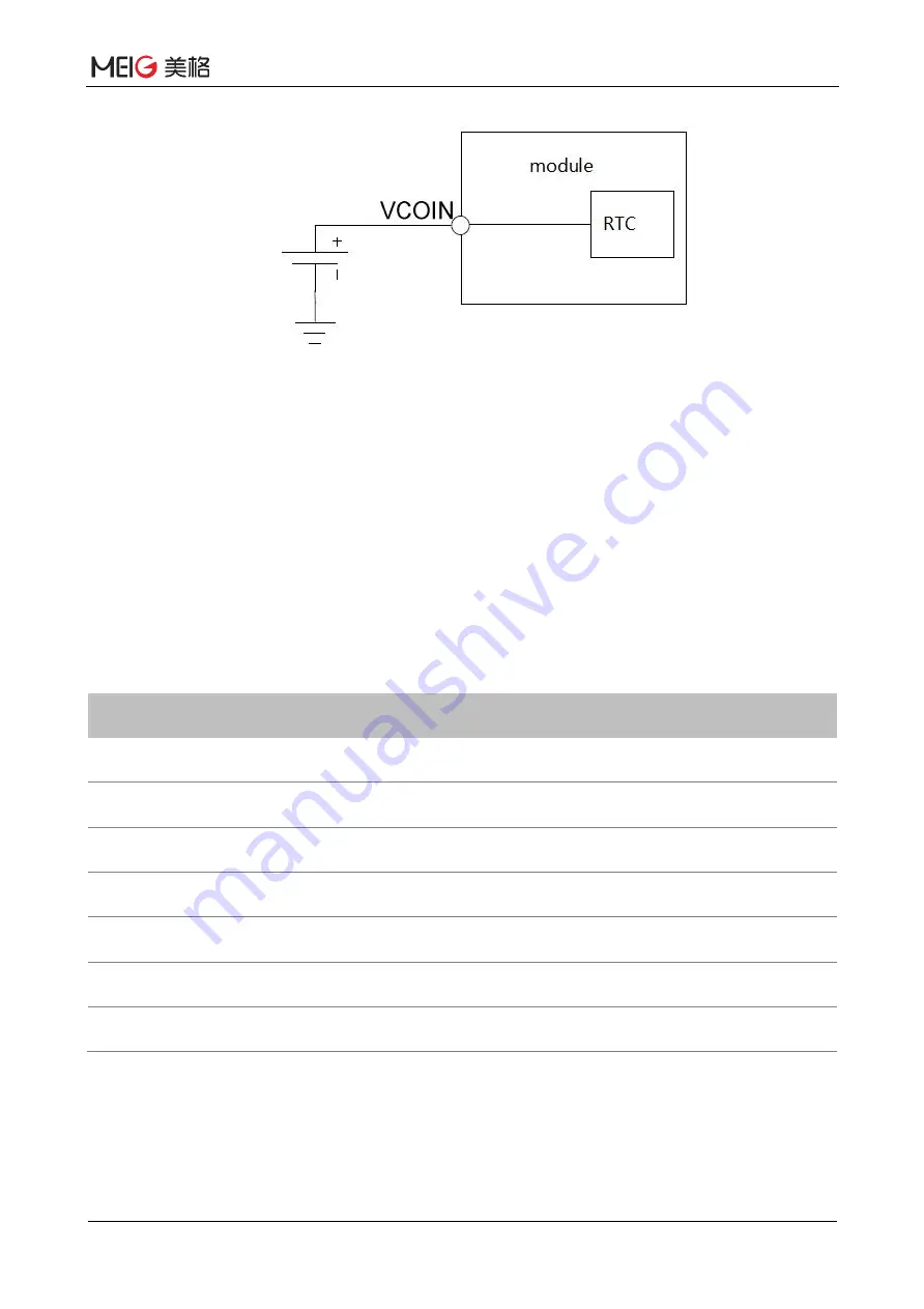 MEIG SLM550 Hardware Design Manual Download Page 44