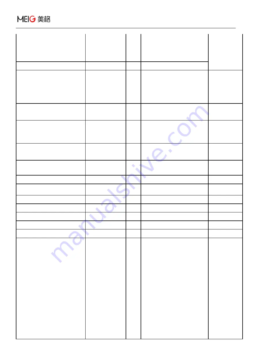 MEIG SLM758 Hardware Design Manual Download Page 15