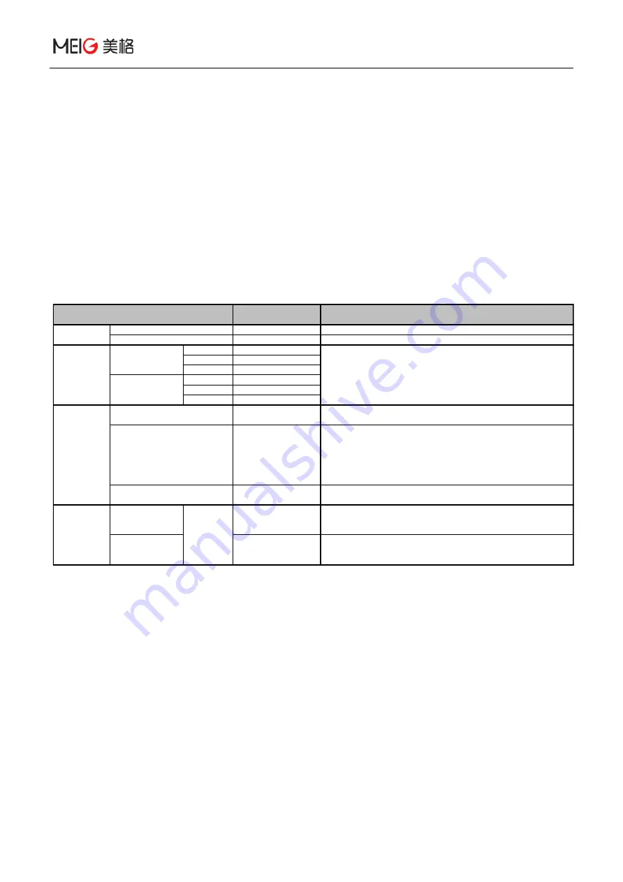 MEIG SLM758 Hardware Design Manual Download Page 41