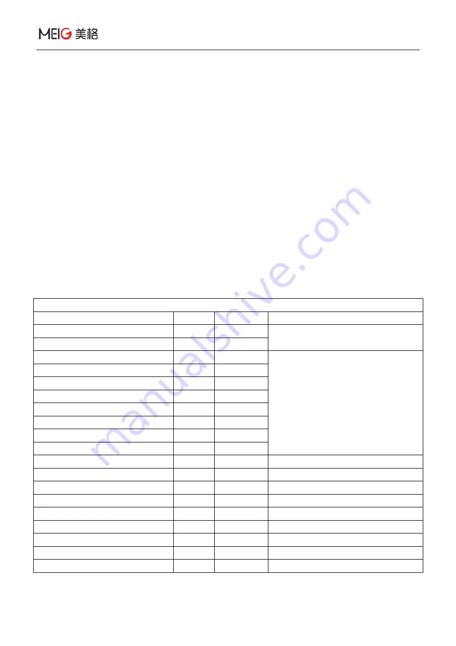 MEIG SLM758 Hardware Design Manual Download Page 45