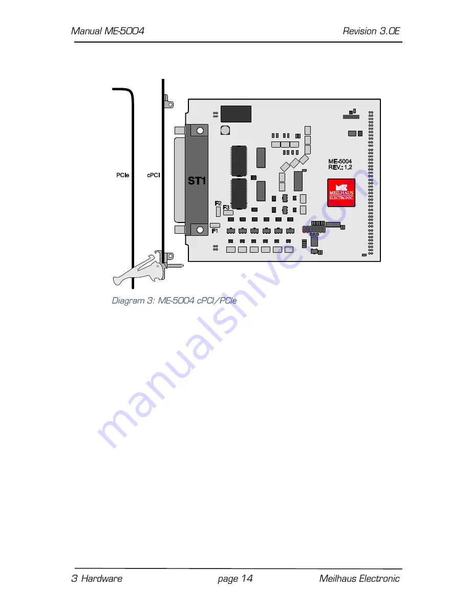 Meilhaus Electronic ME-5004 Скачать руководство пользователя страница 14