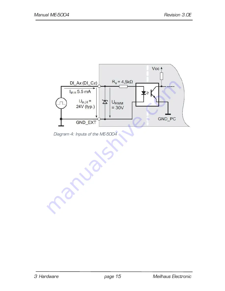 Meilhaus Electronic ME-5004 Manual Download Page 15