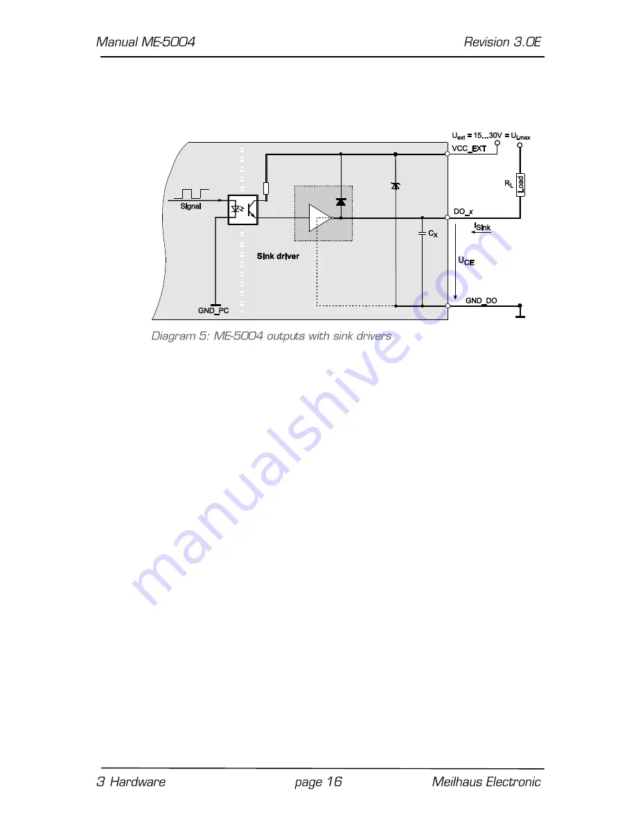 Meilhaus Electronic ME-5004 Manual Download Page 16