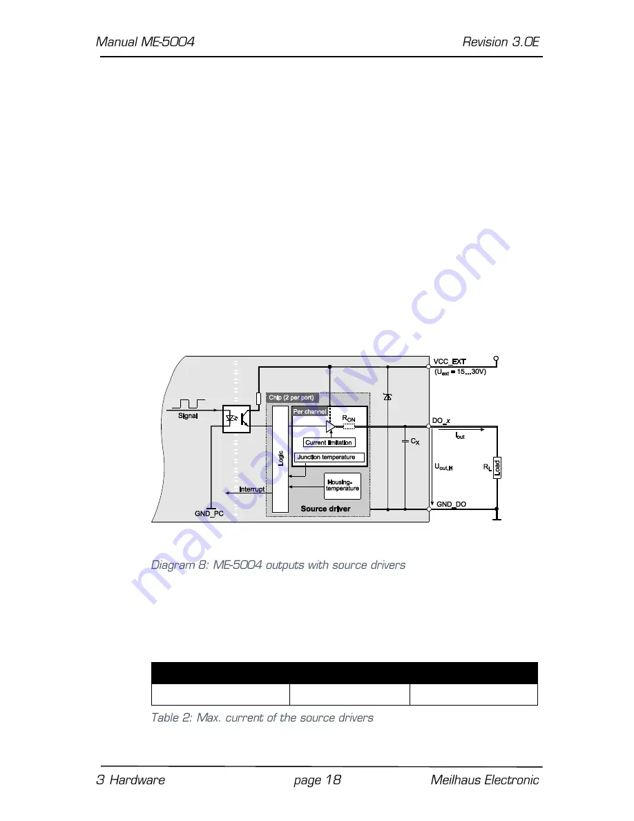 Meilhaus Electronic ME-5004 Manual Download Page 18