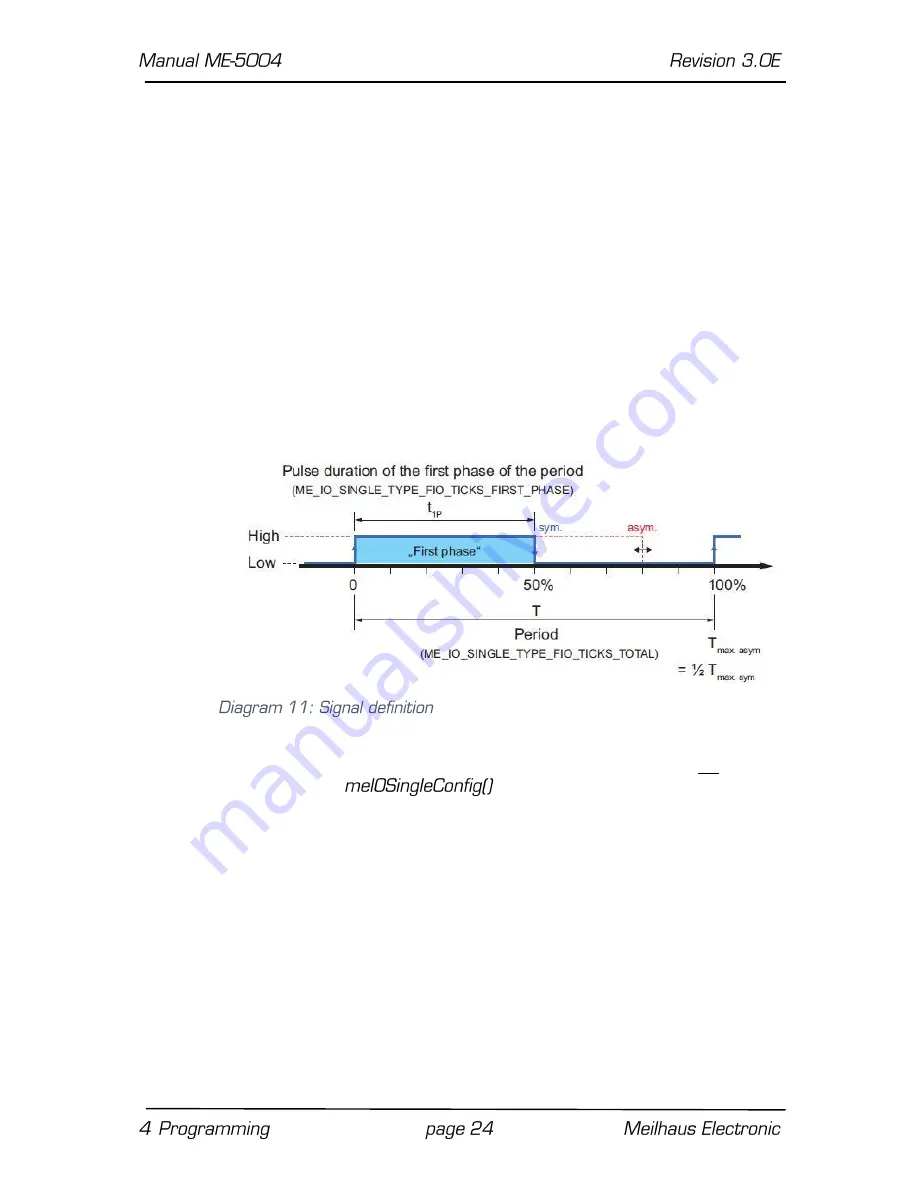 Meilhaus Electronic ME-5004 Manual Download Page 24