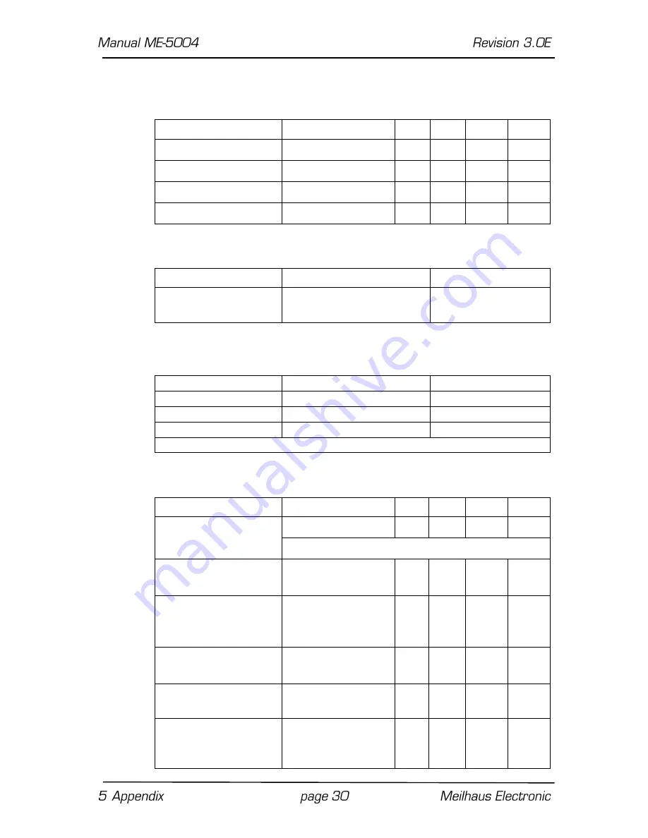 Meilhaus Electronic ME-5004 Скачать руководство пользователя страница 30