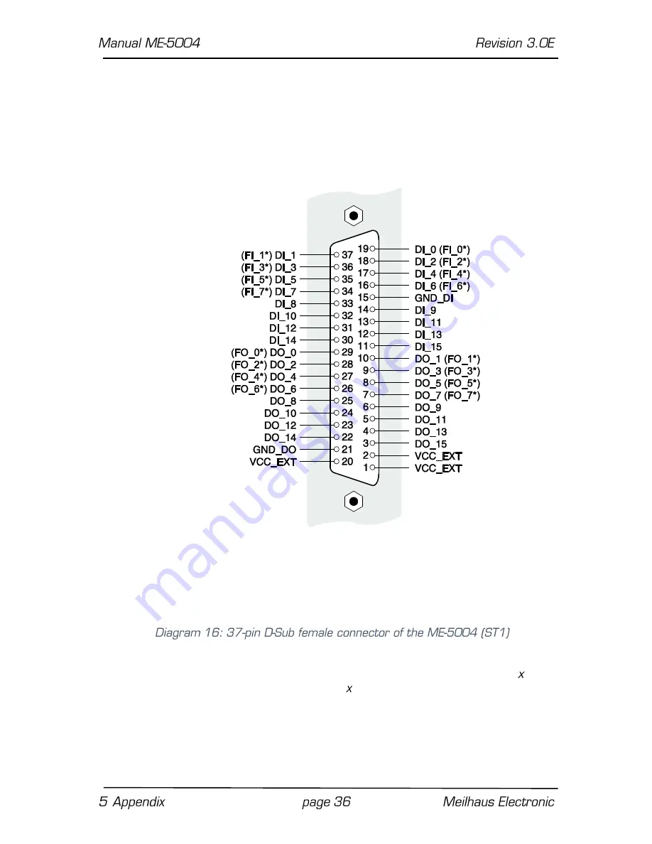 Meilhaus Electronic ME-5004 Manual Download Page 36