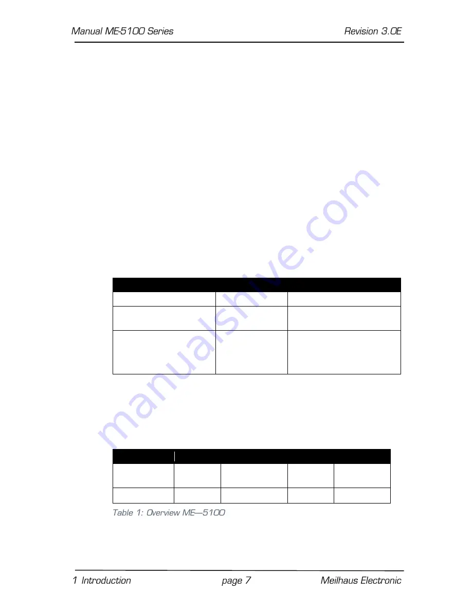 Meilhaus Electronic ME-5100 cPCI Manual Download Page 7