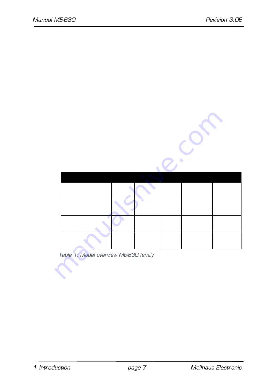 Meilhaus Electronic ME-630 Series Manual Download Page 7