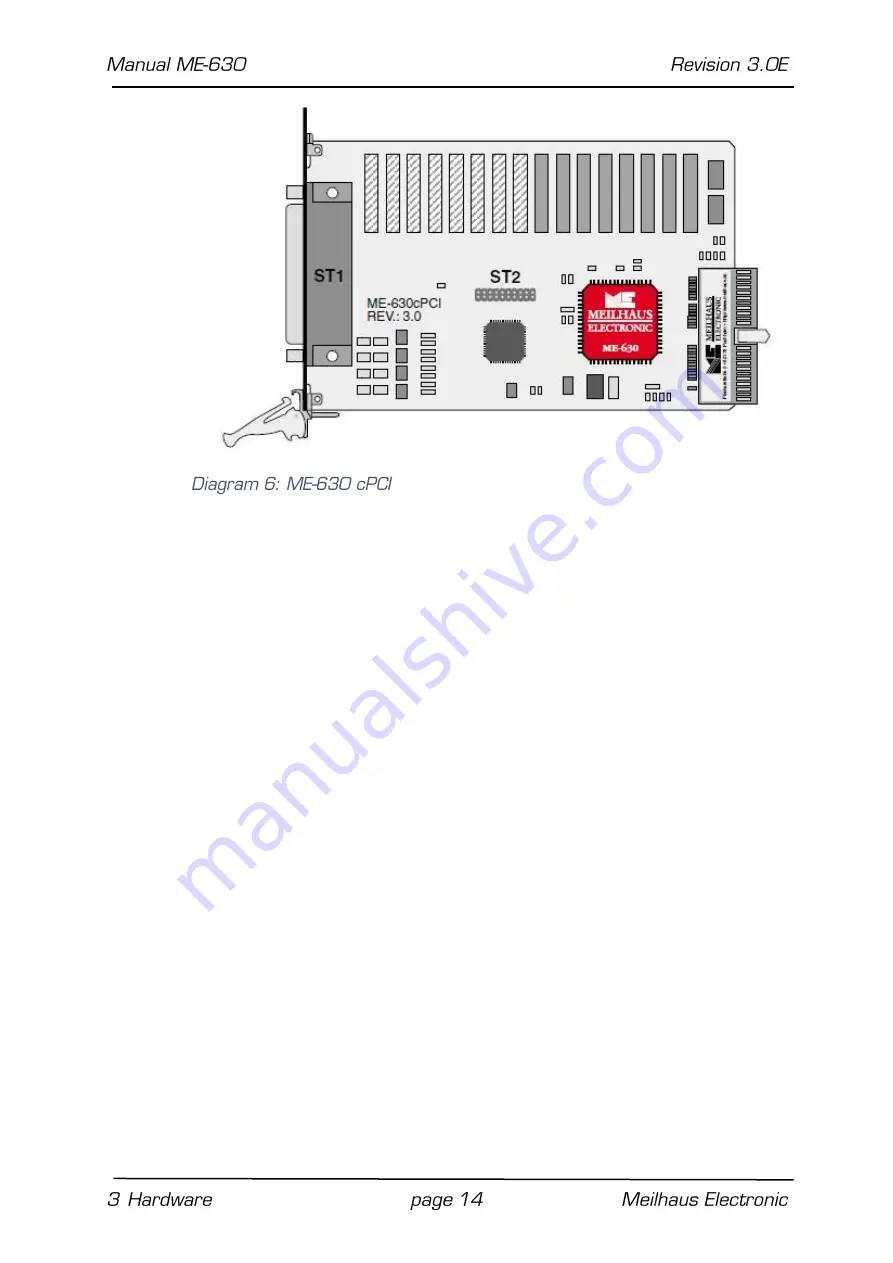 Meilhaus Electronic ME-630 Series Manual Download Page 14