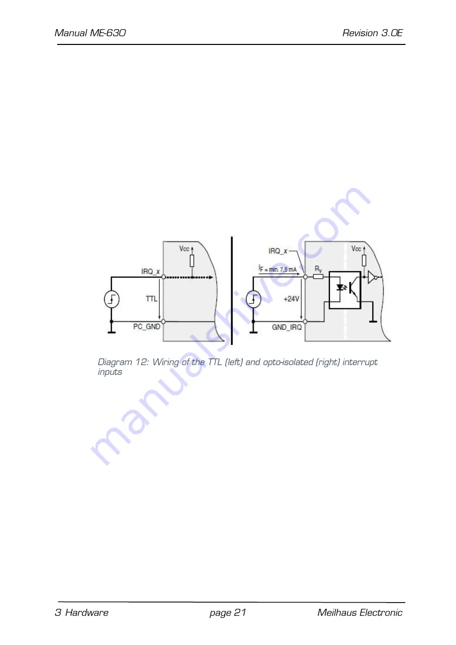 Meilhaus Electronic ME-630 Series Скачать руководство пользователя страница 21