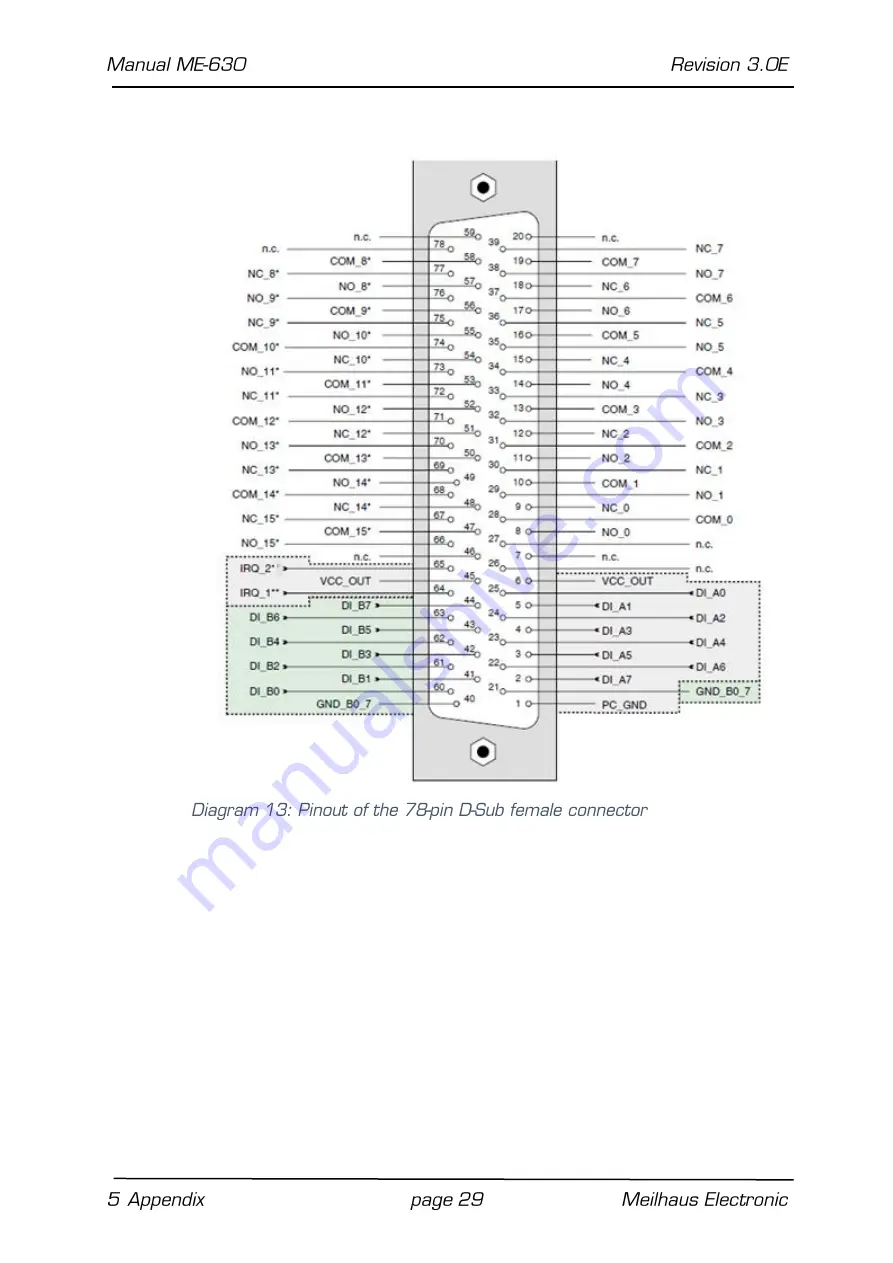 Meilhaus Electronic ME-630 Series Скачать руководство пользователя страница 29