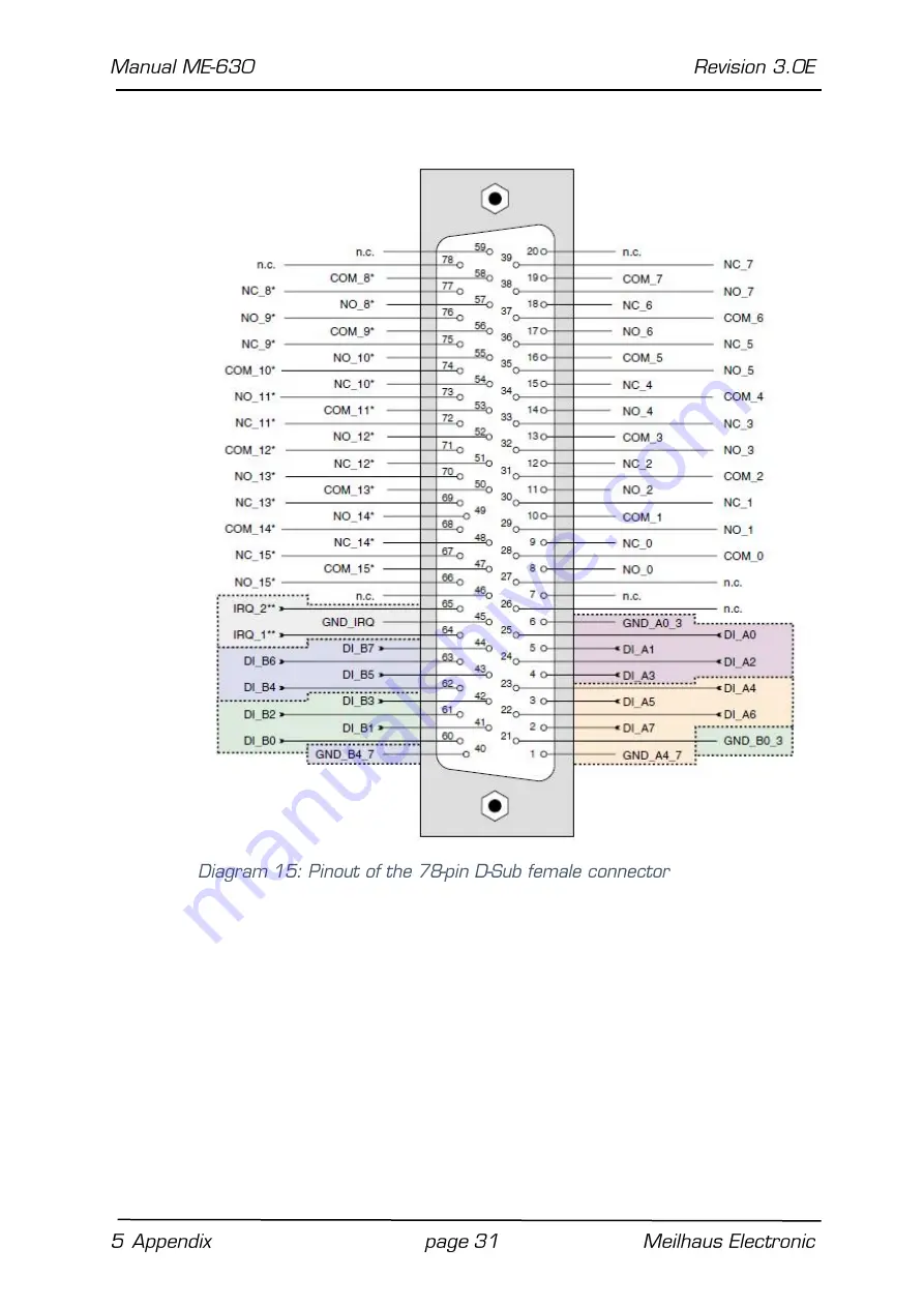 Meilhaus Electronic ME-630 Series Скачать руководство пользователя страница 31