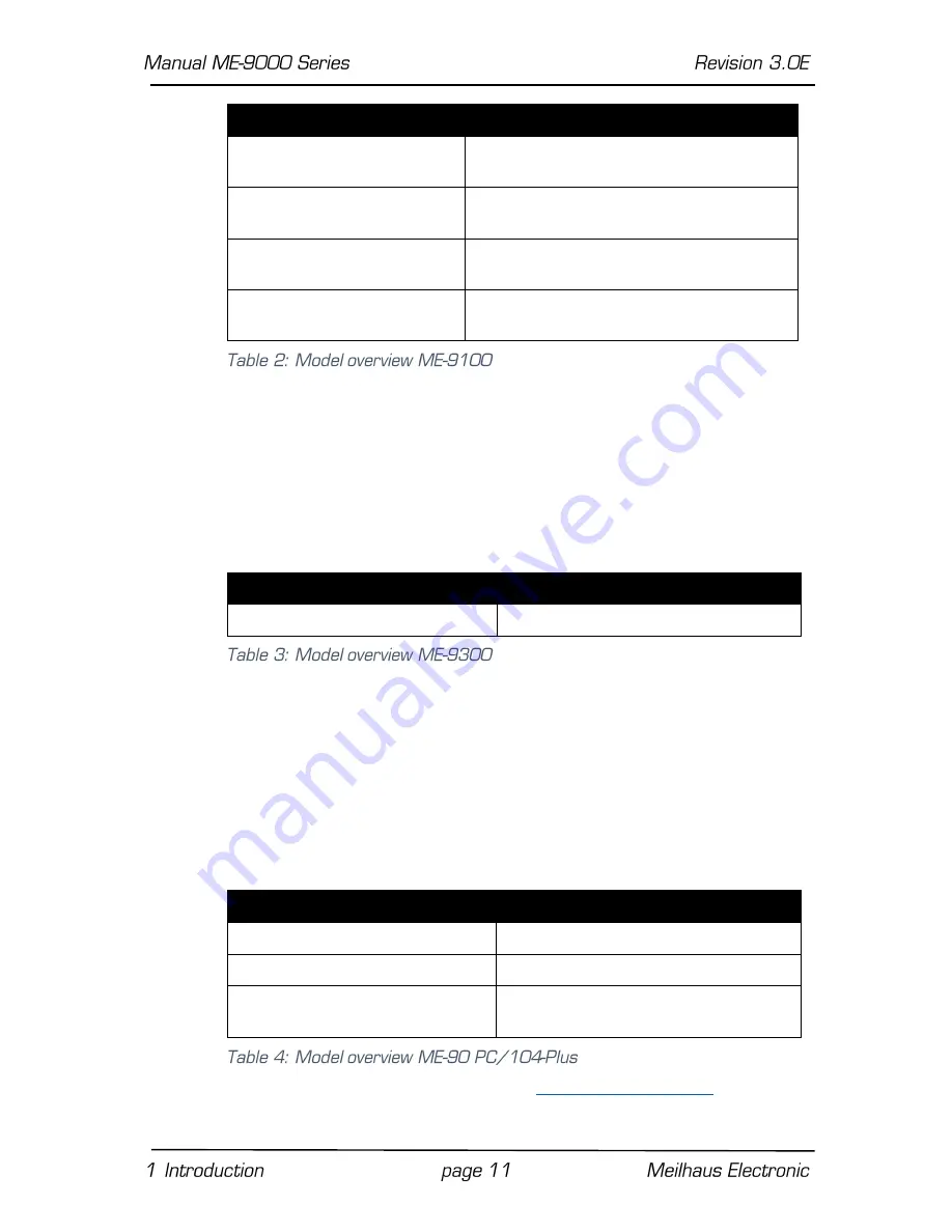 Meilhaus Electronic ME-90 Series Скачать руководство пользователя страница 11