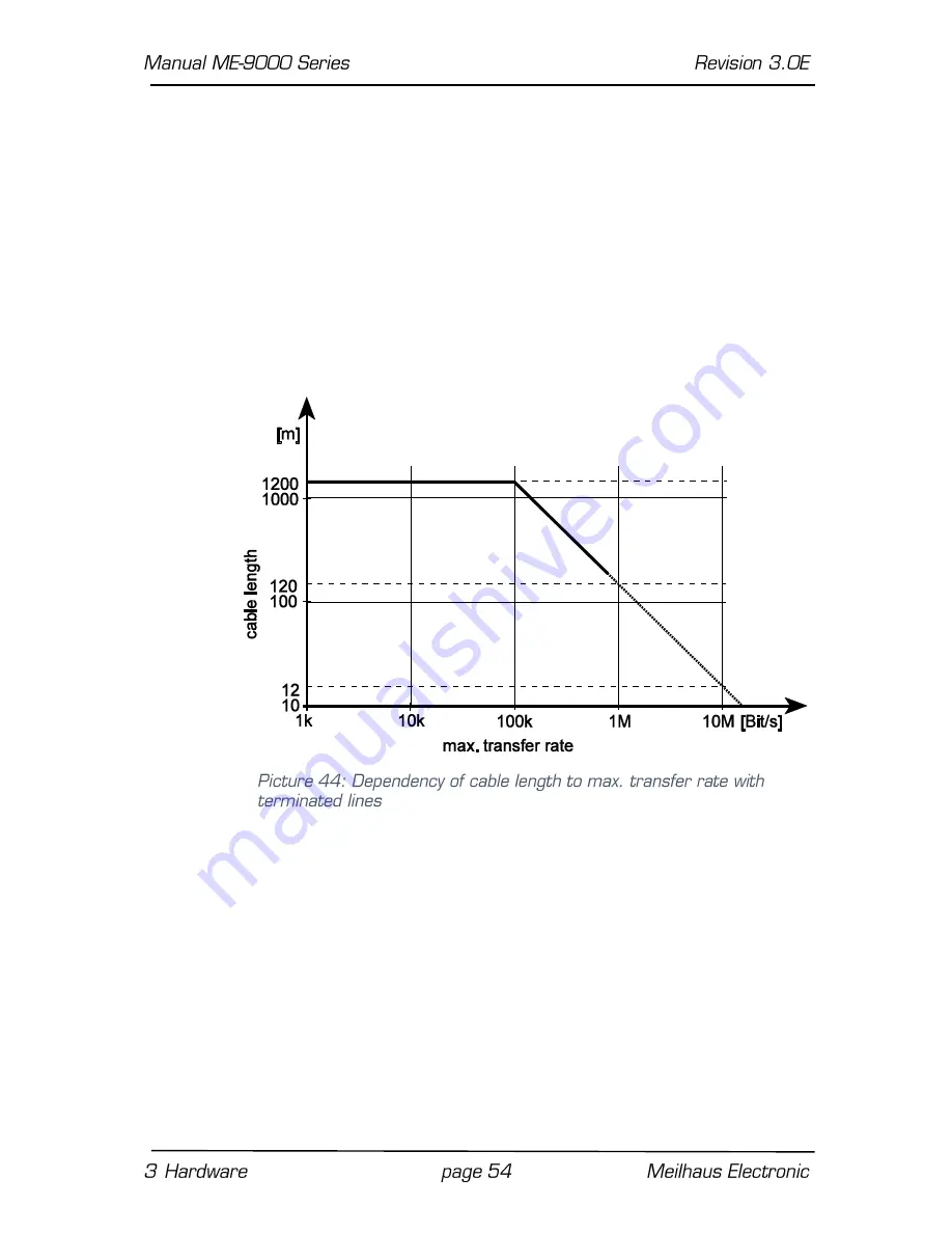 Meilhaus Electronic ME-90 Series Electronic Manual Download Page 54