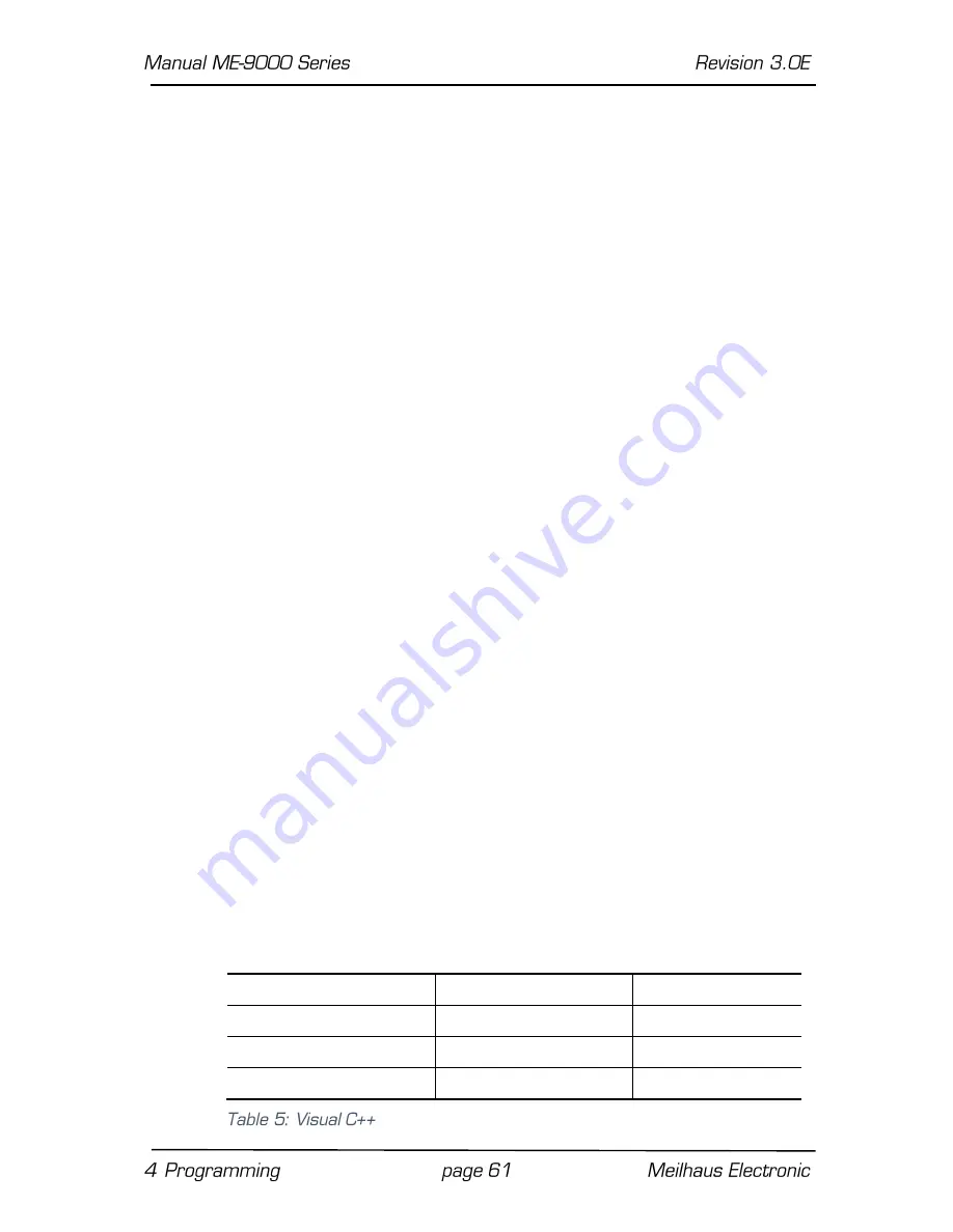 Meilhaus Electronic ME-90 Series Electronic Manual Download Page 61