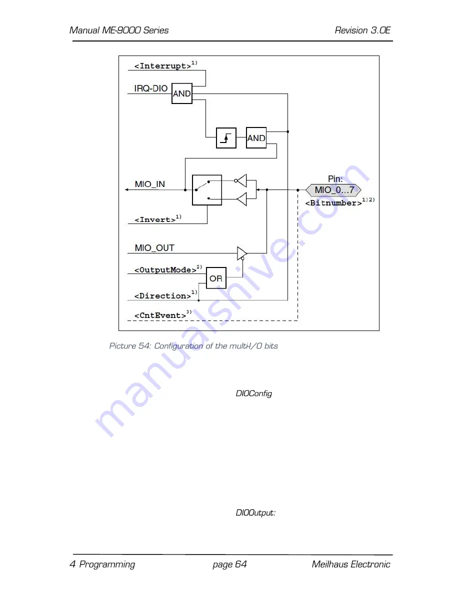 Meilhaus Electronic ME-90 Series Скачать руководство пользователя страница 64