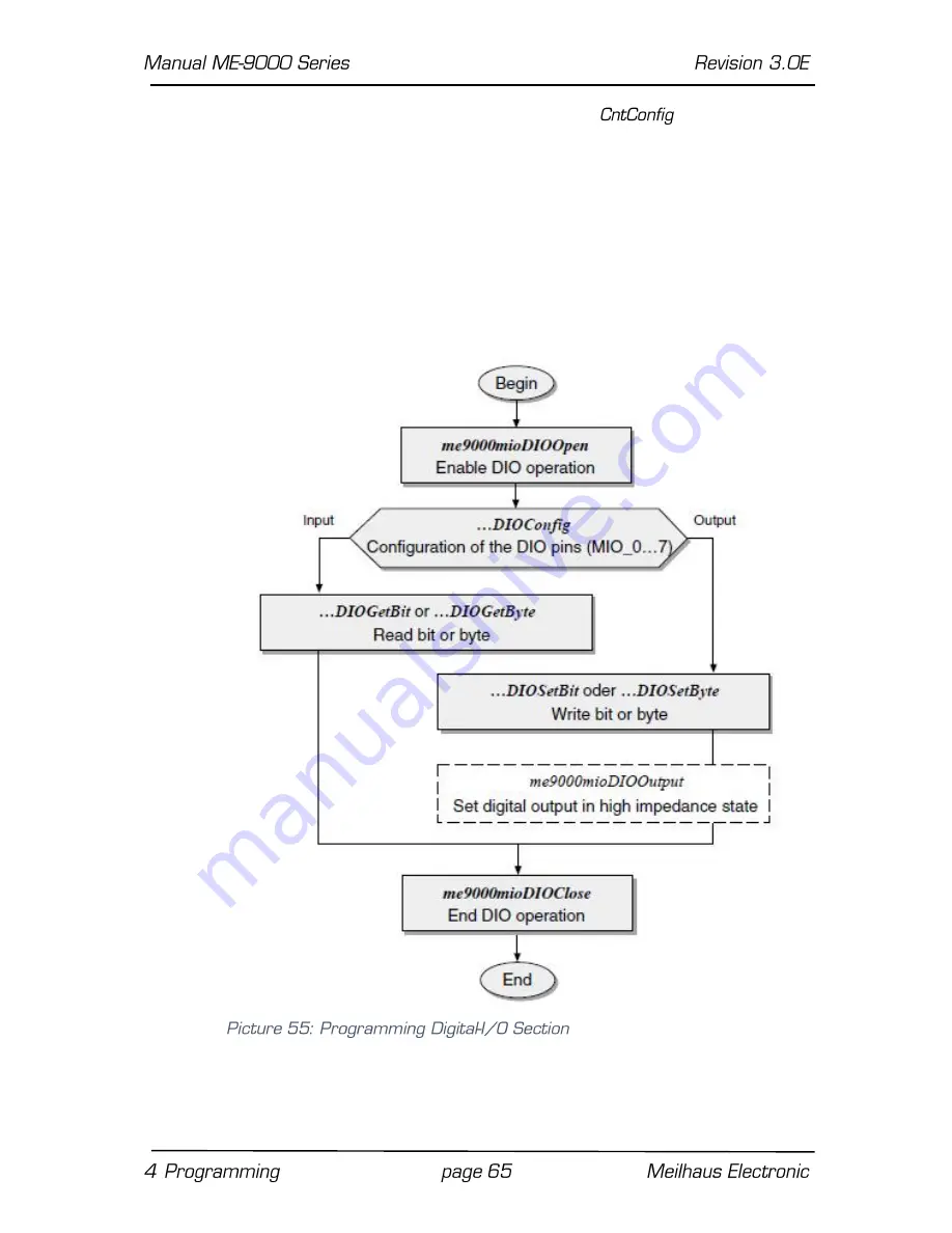 Meilhaus Electronic ME-90 Series Electronic Manual Download Page 65