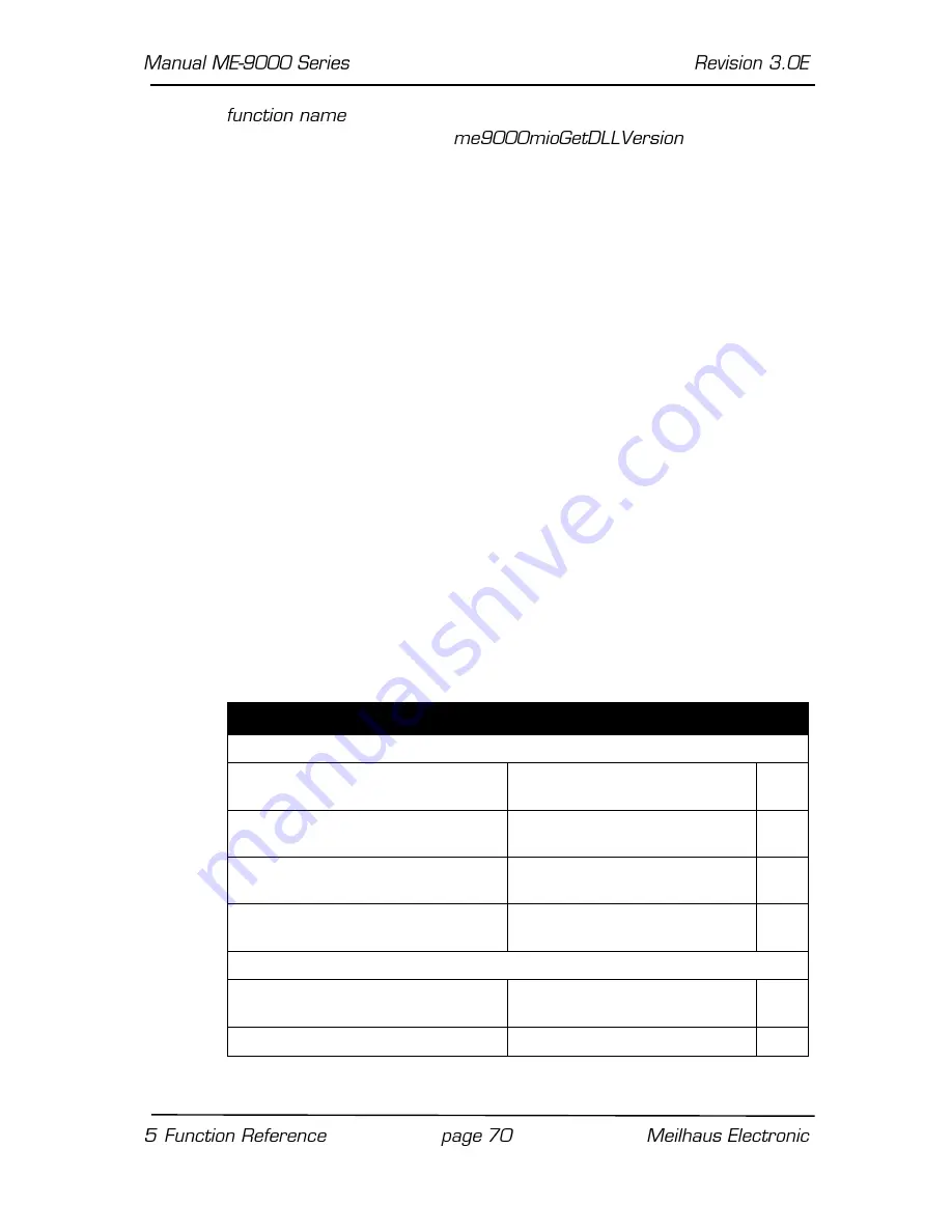 Meilhaus Electronic ME-90 Series Electronic Manual Download Page 70